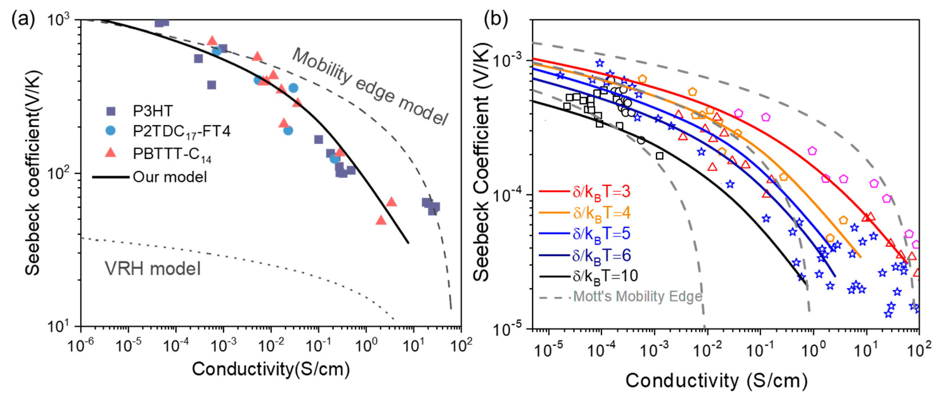 Micromachines 13 00707 g004 550