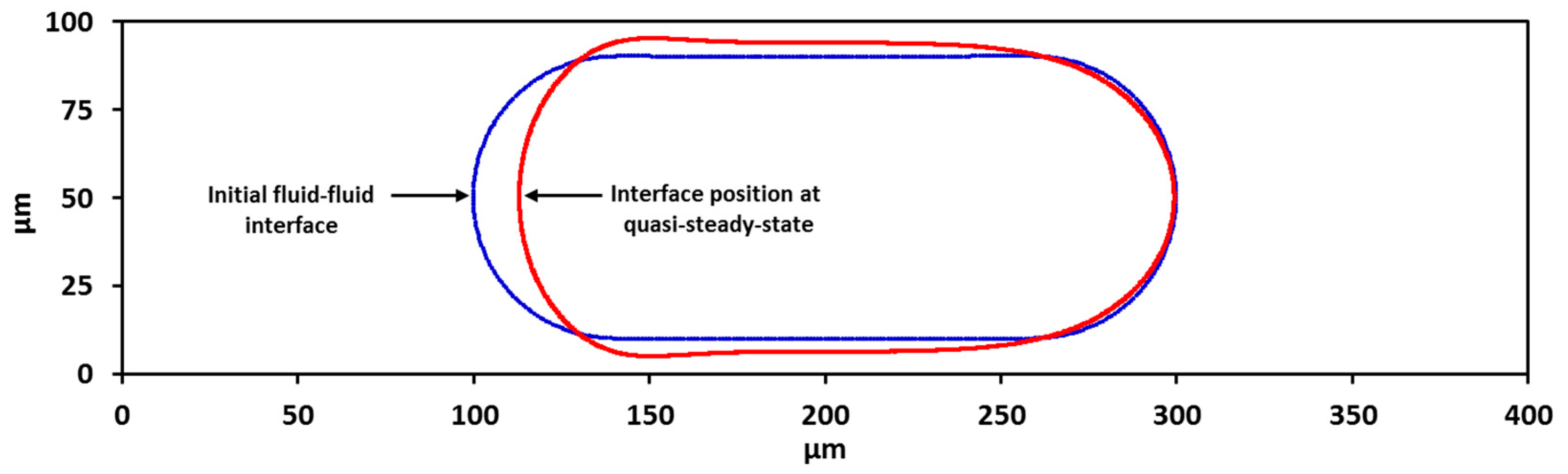 Micromachines 13 00708 g005 Micromachines 13 00708 g005