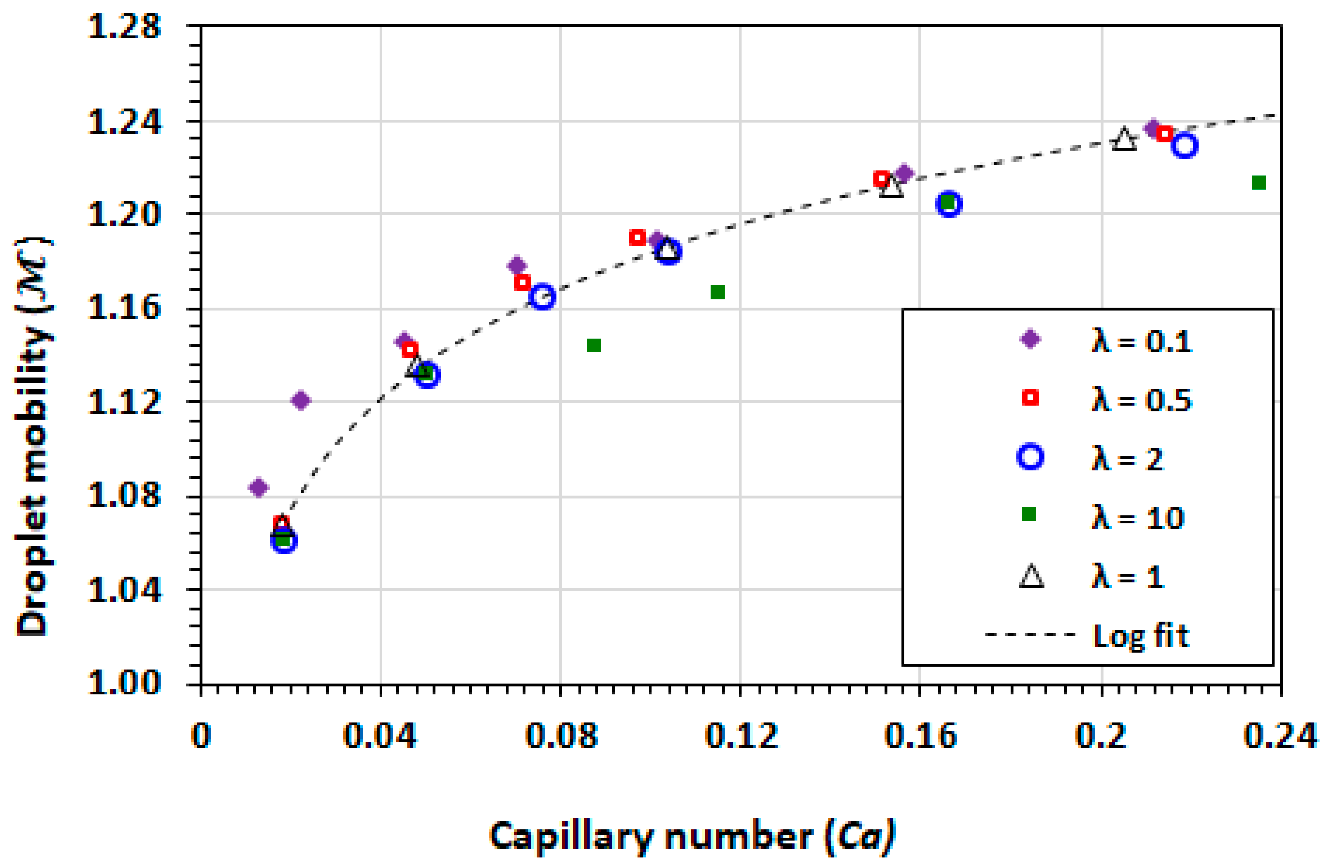Micromachines 13 00708 g007 Micromachines 13 00708 g007