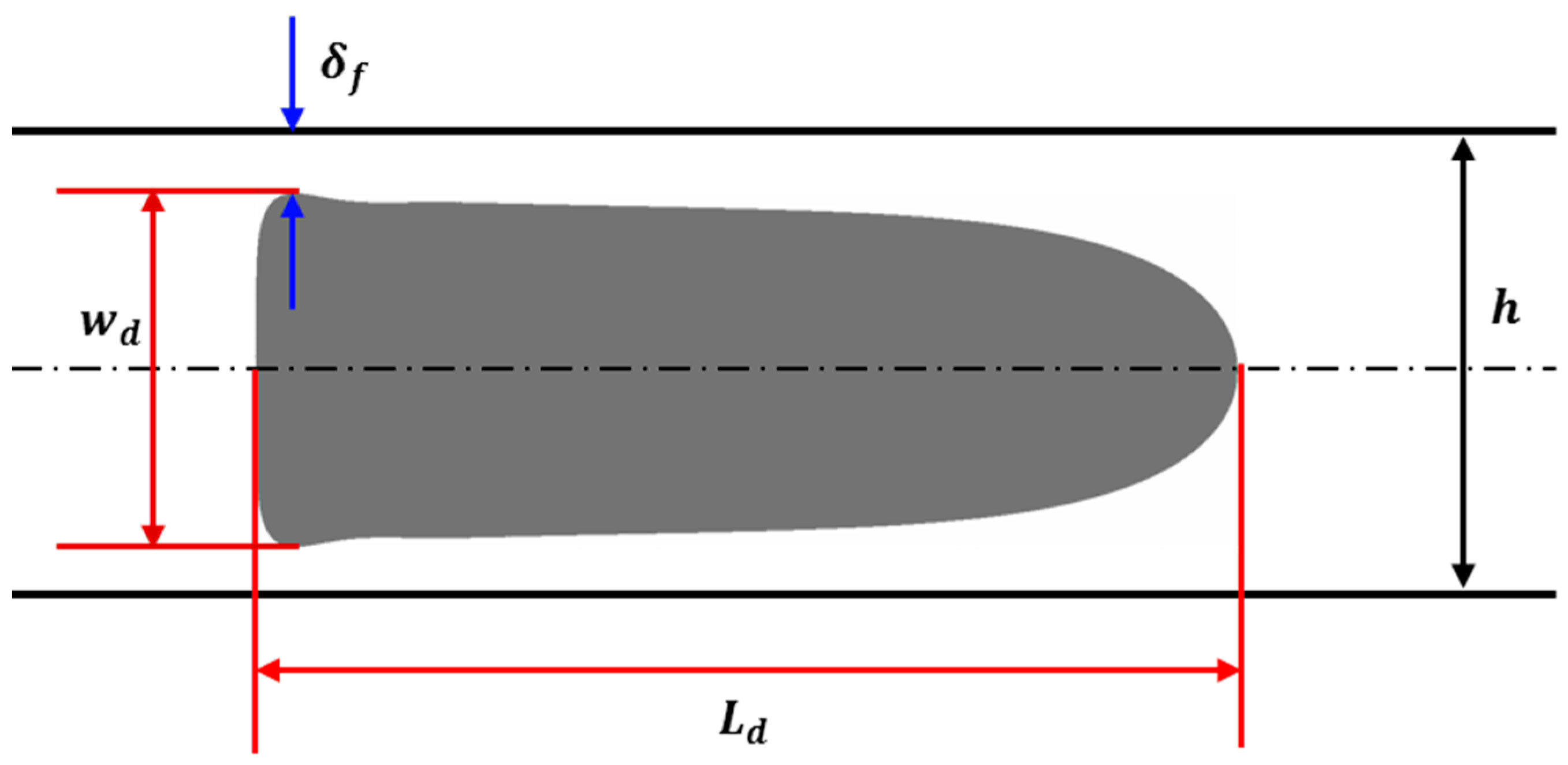 Micromachines 13 00708 g009 Micromachines 13 00708 g009