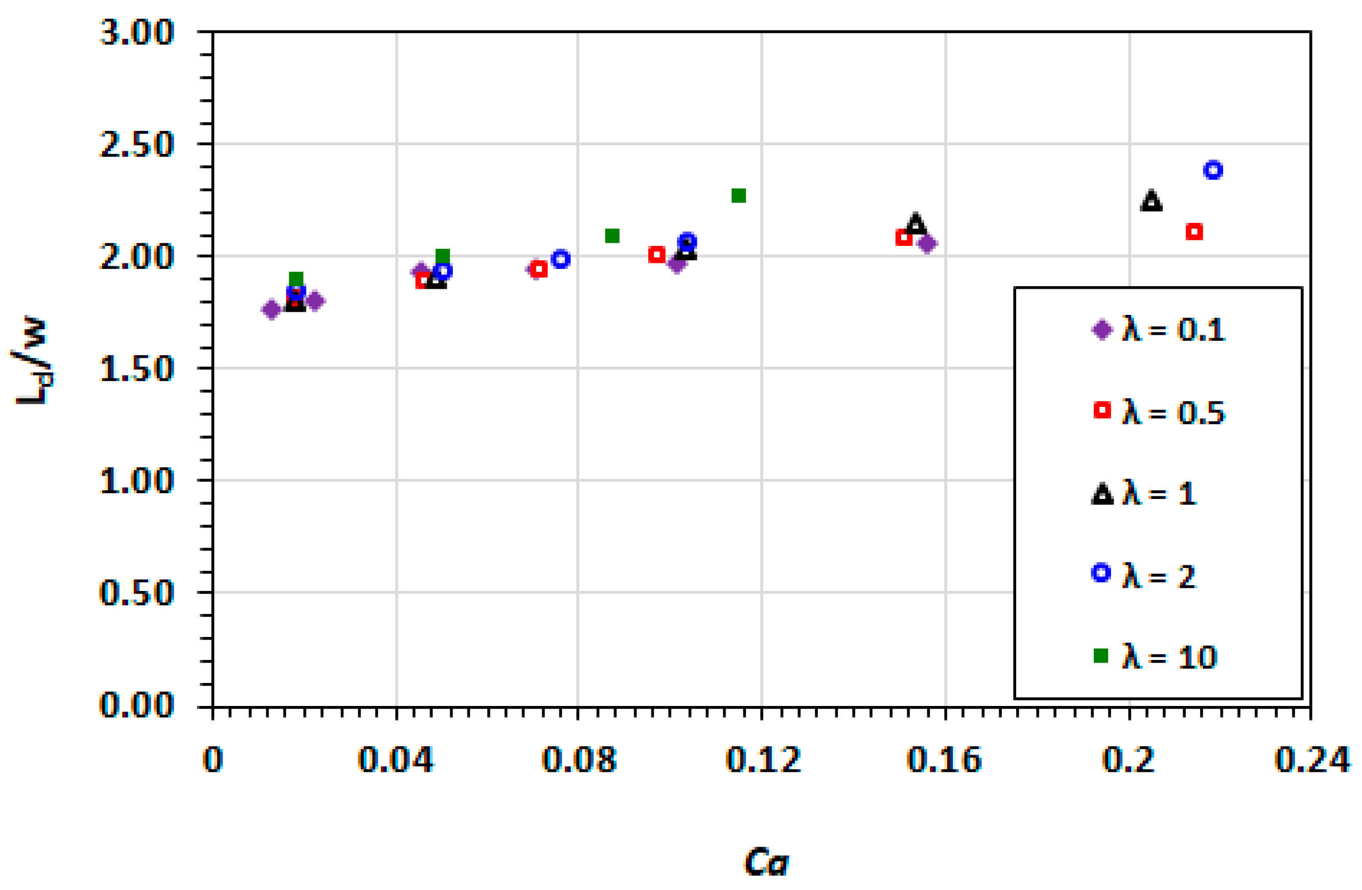 Micromachines 13 00708 g010 Micromachines 13 00708 g010