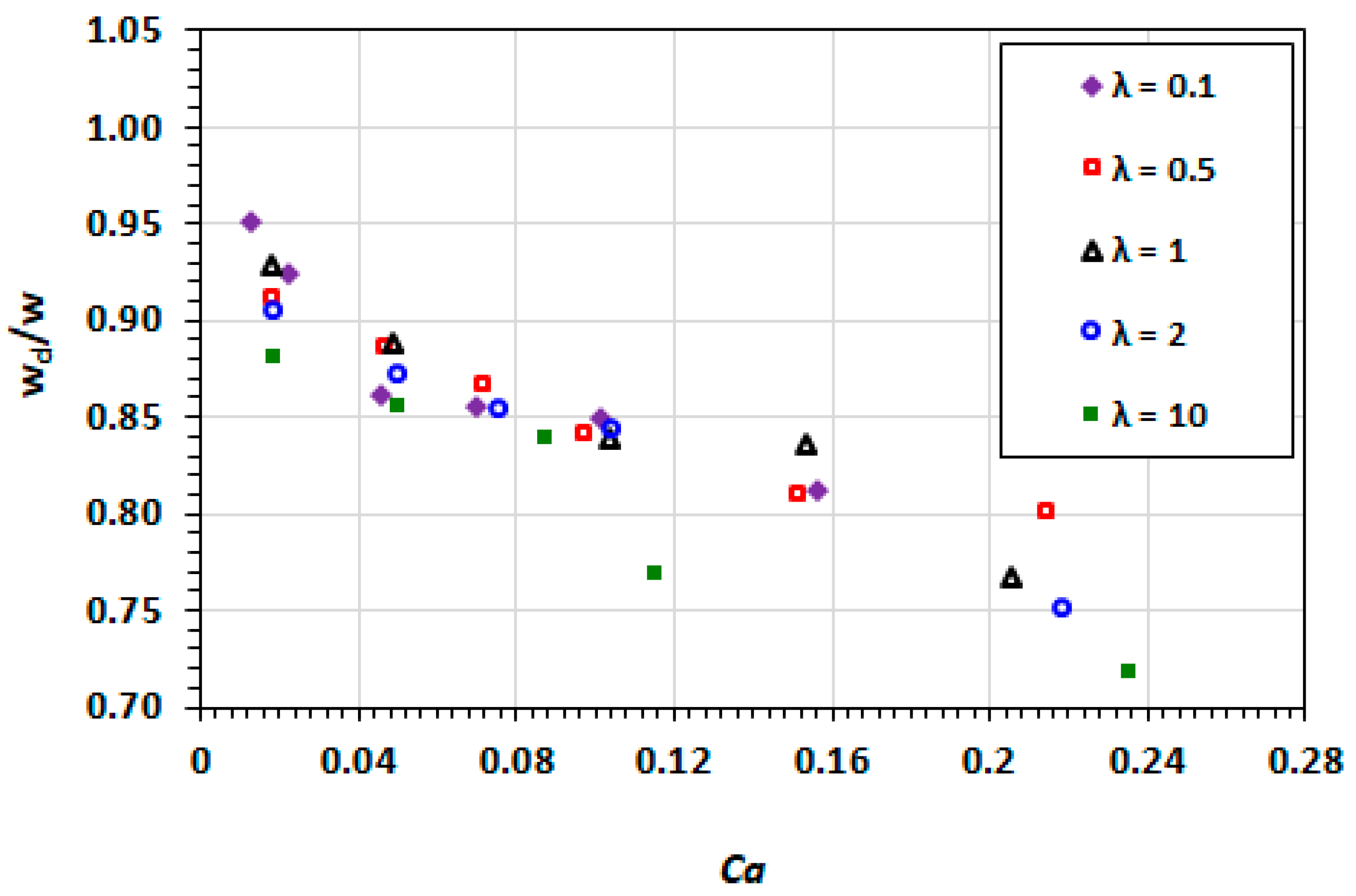 Micromachines 13 00708 g011 Micromachines 13 00708 g011