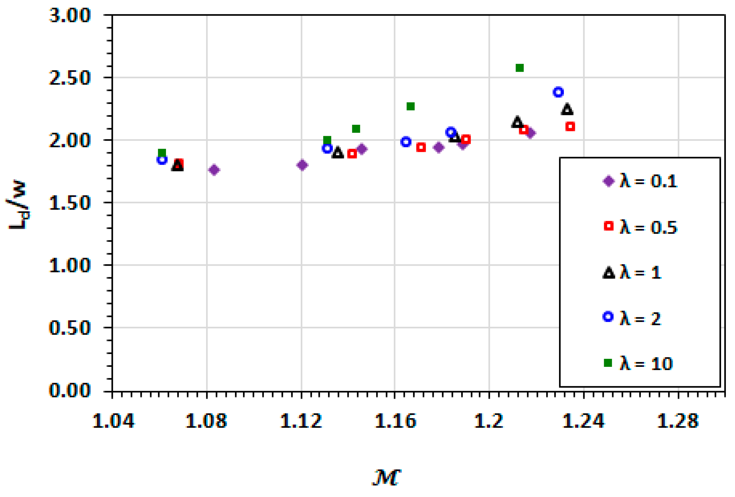 Micromachines 13 00708 g012 Micromachines 13 00708 g012