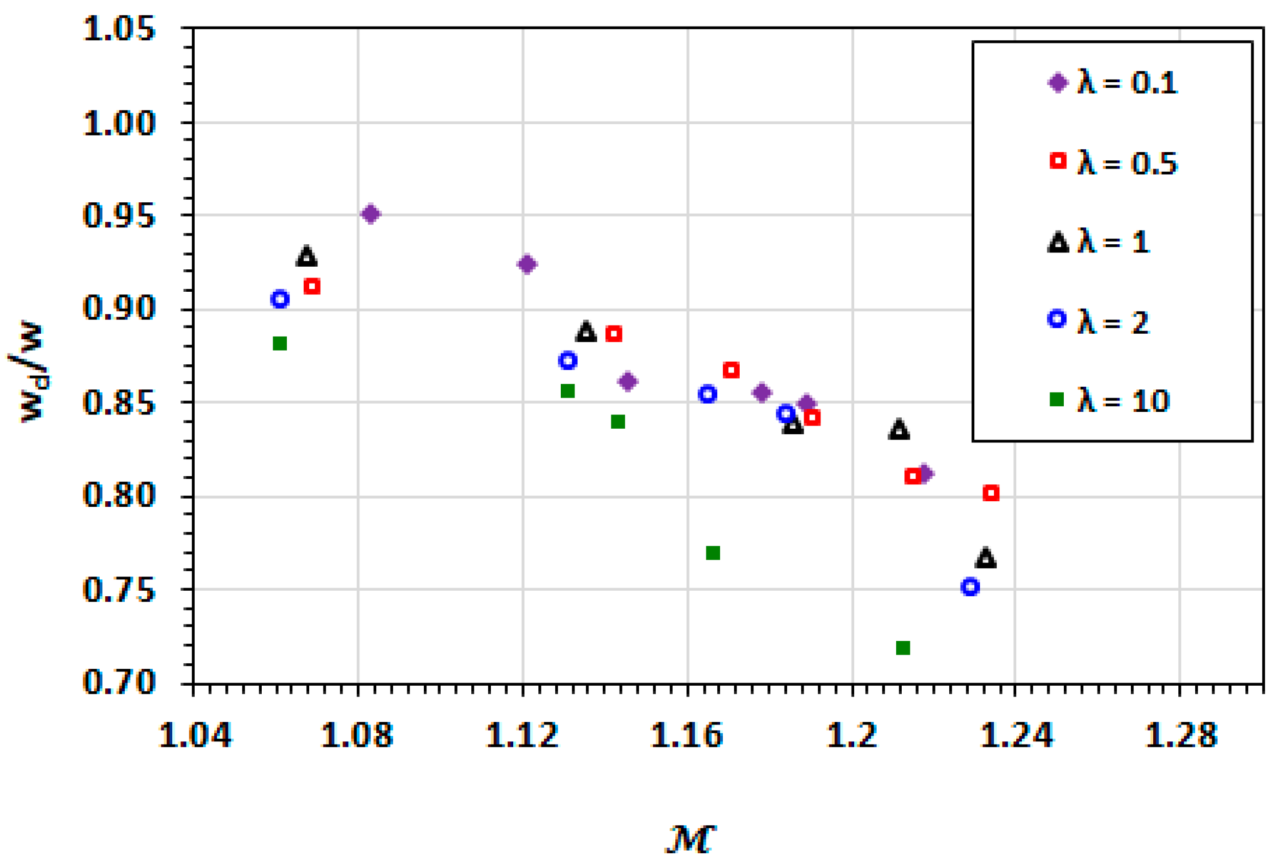 Micromachines 13 00708 g013 Micromachines 13 00708 g013