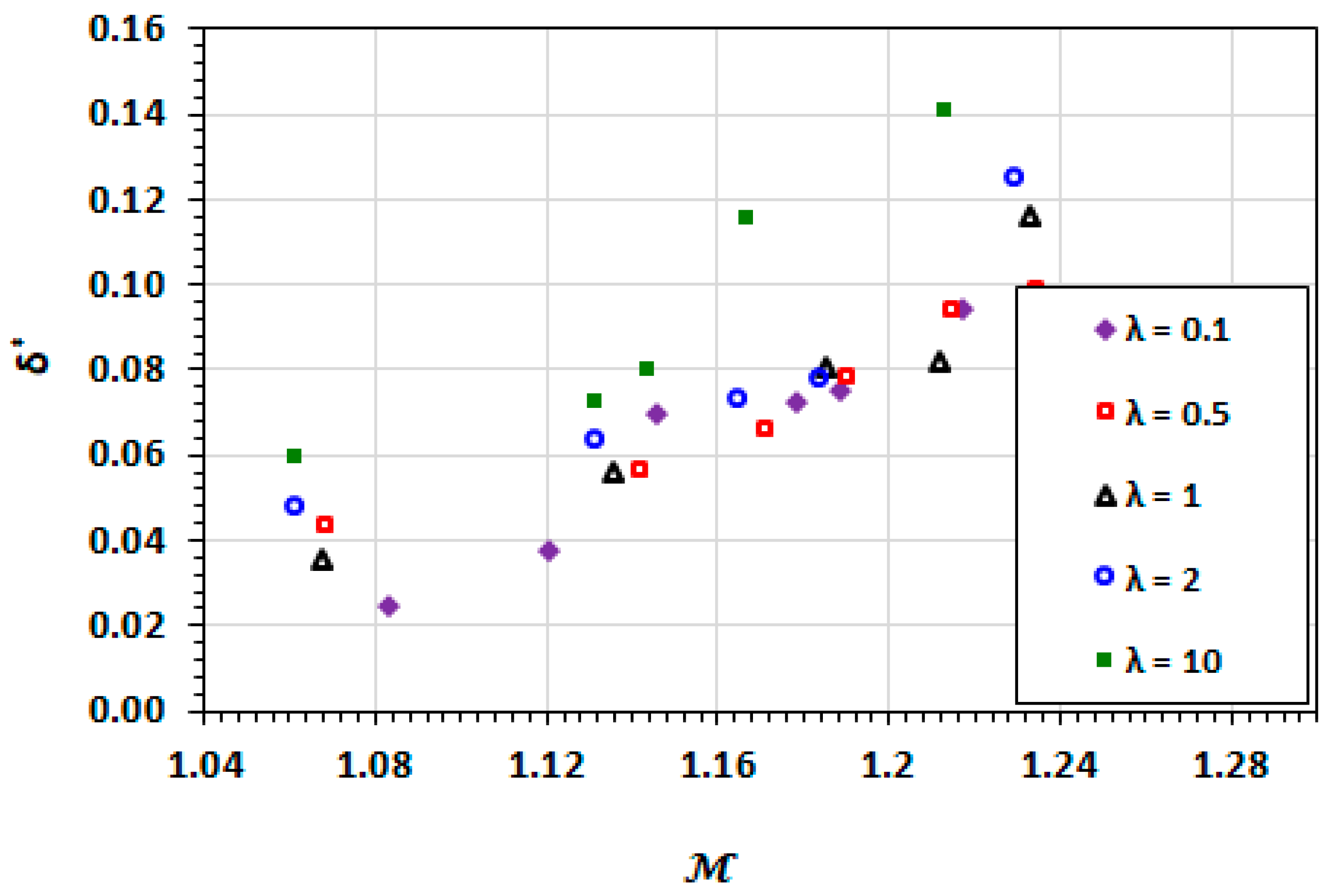 Micromachines 13 00708 g015 Micromachines 13 00708 g015