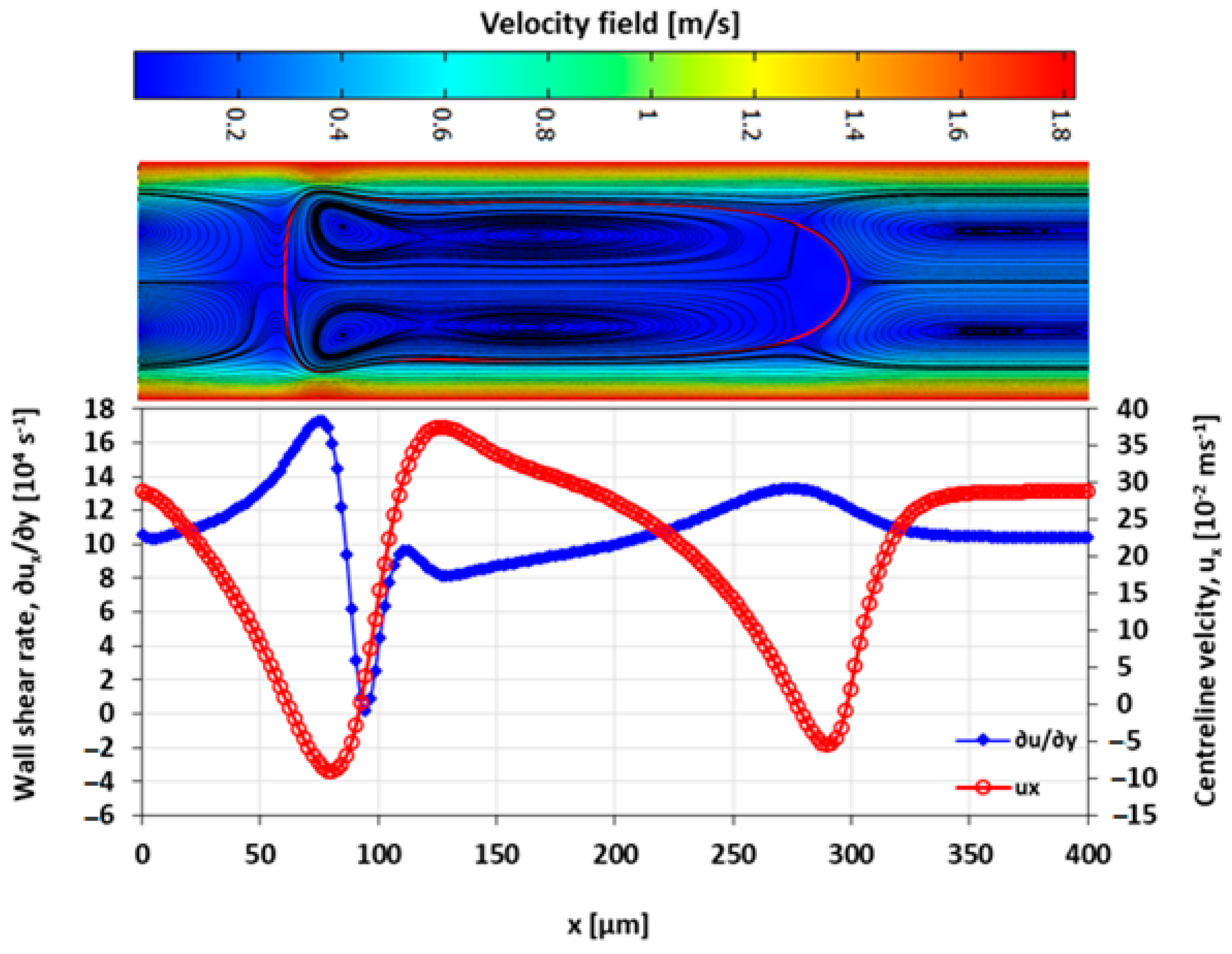 Micromachines 13 00708 g017 Micromachines 13 00708 g017