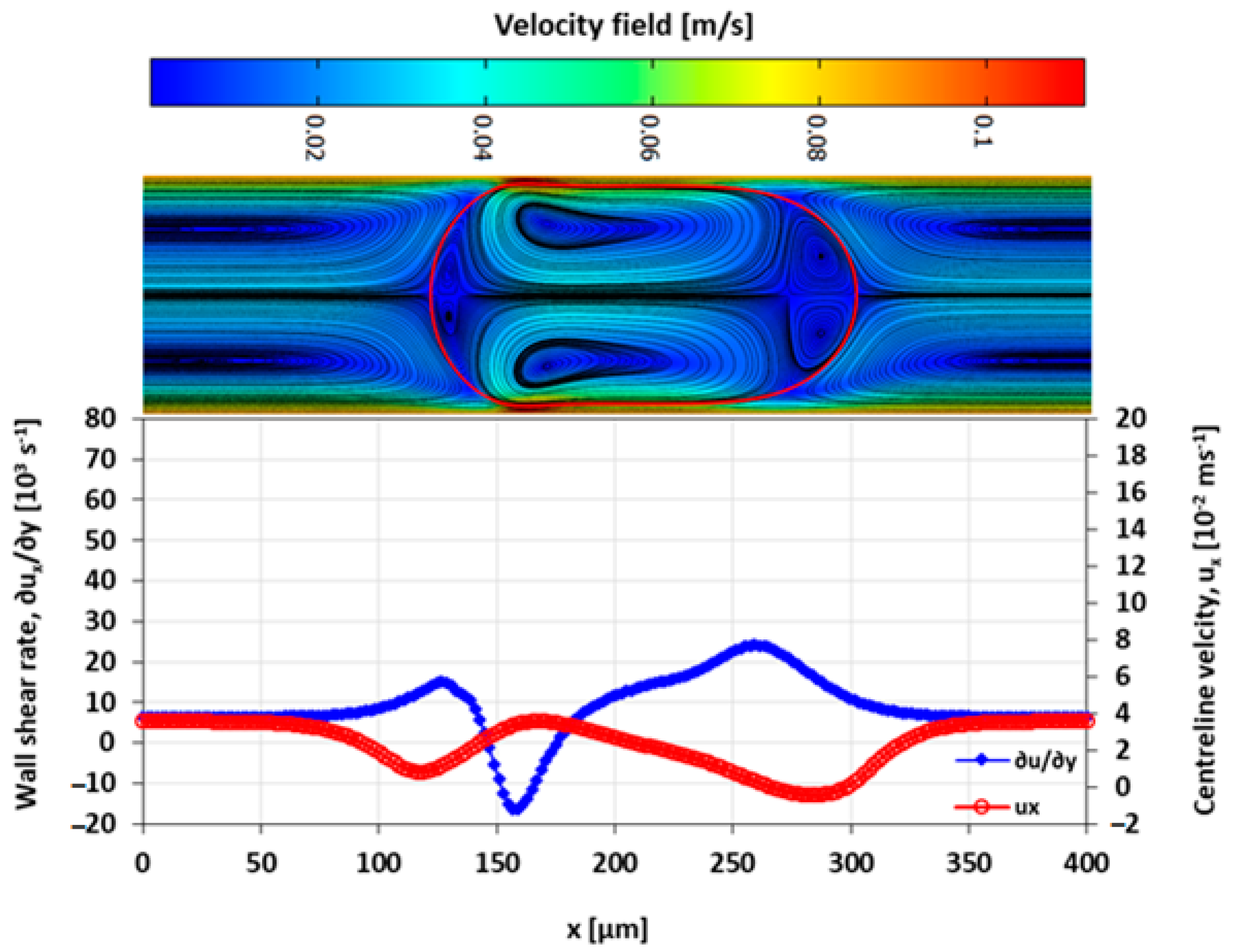 Micromachines 13 00708 g018 Micromachines 13 00708 g018