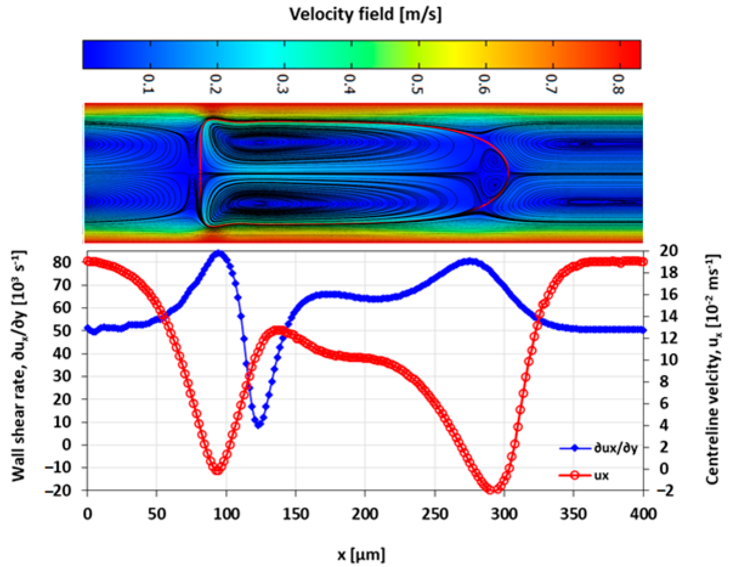 Micromachines 13 00708 g019 Micromachines 13 00708 g019