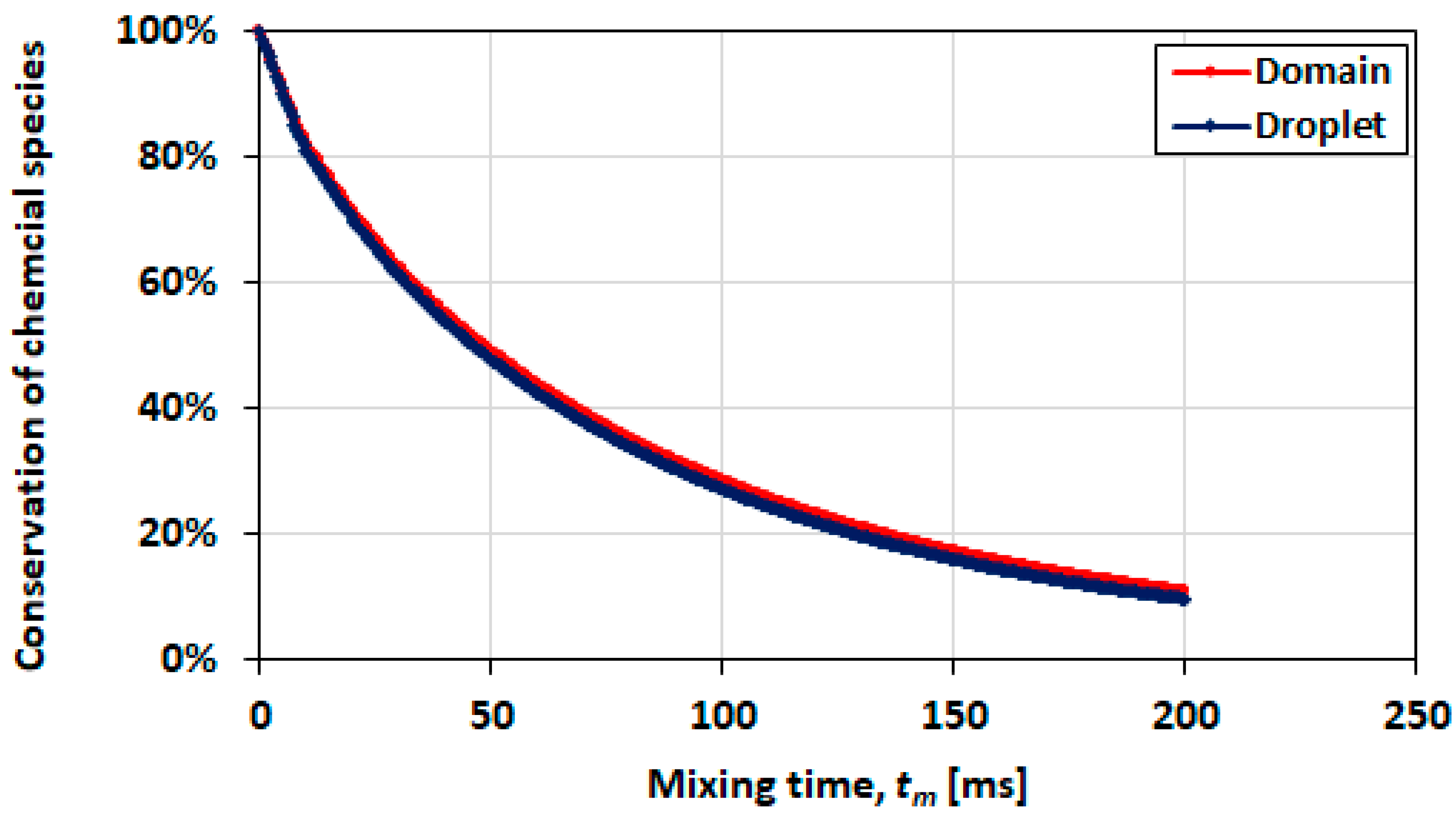 Micromachines 13 00708 g020 Micromachines 13 00708 g020