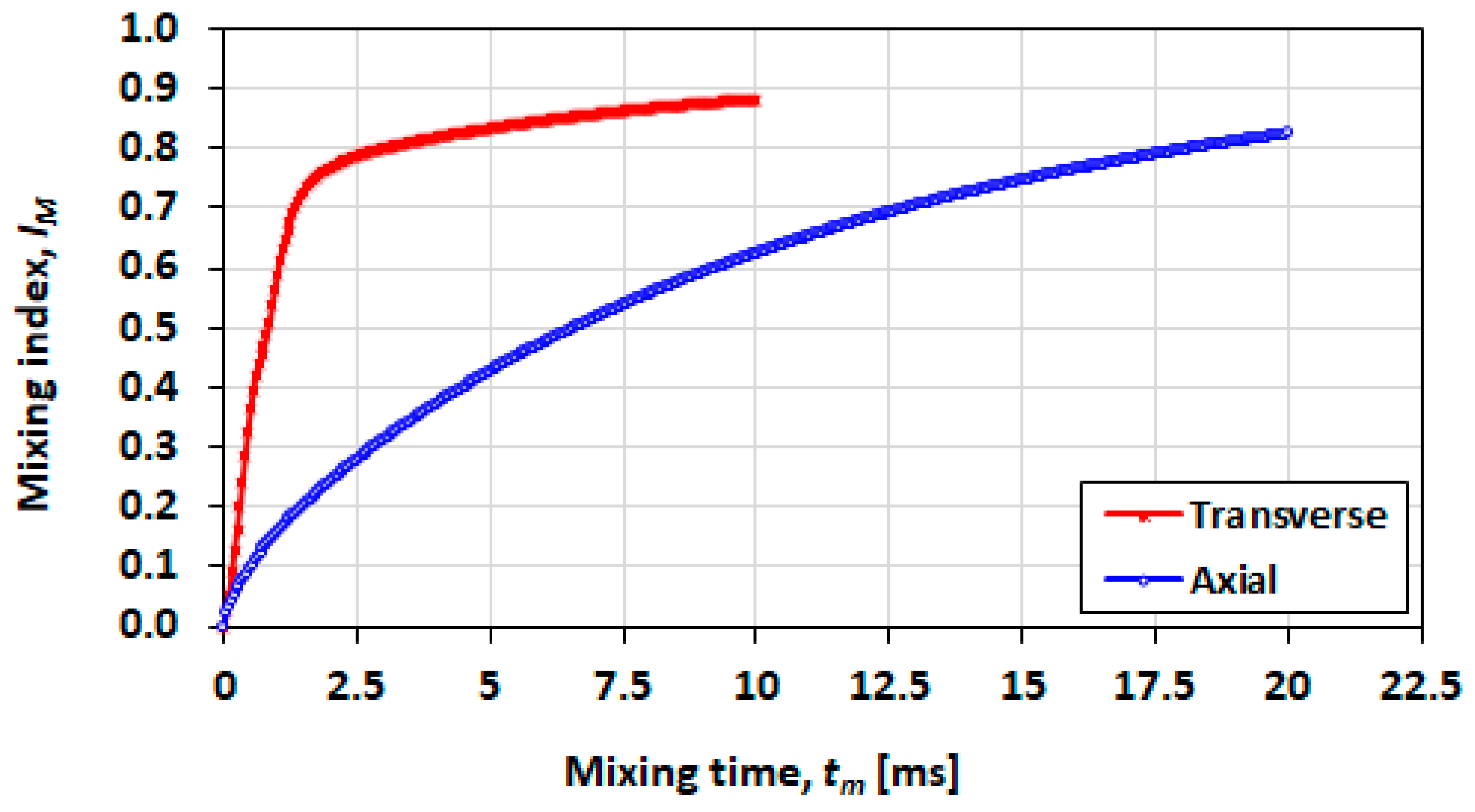 Micromachines 13 00708 g021 Micromachines 13 00708 g021