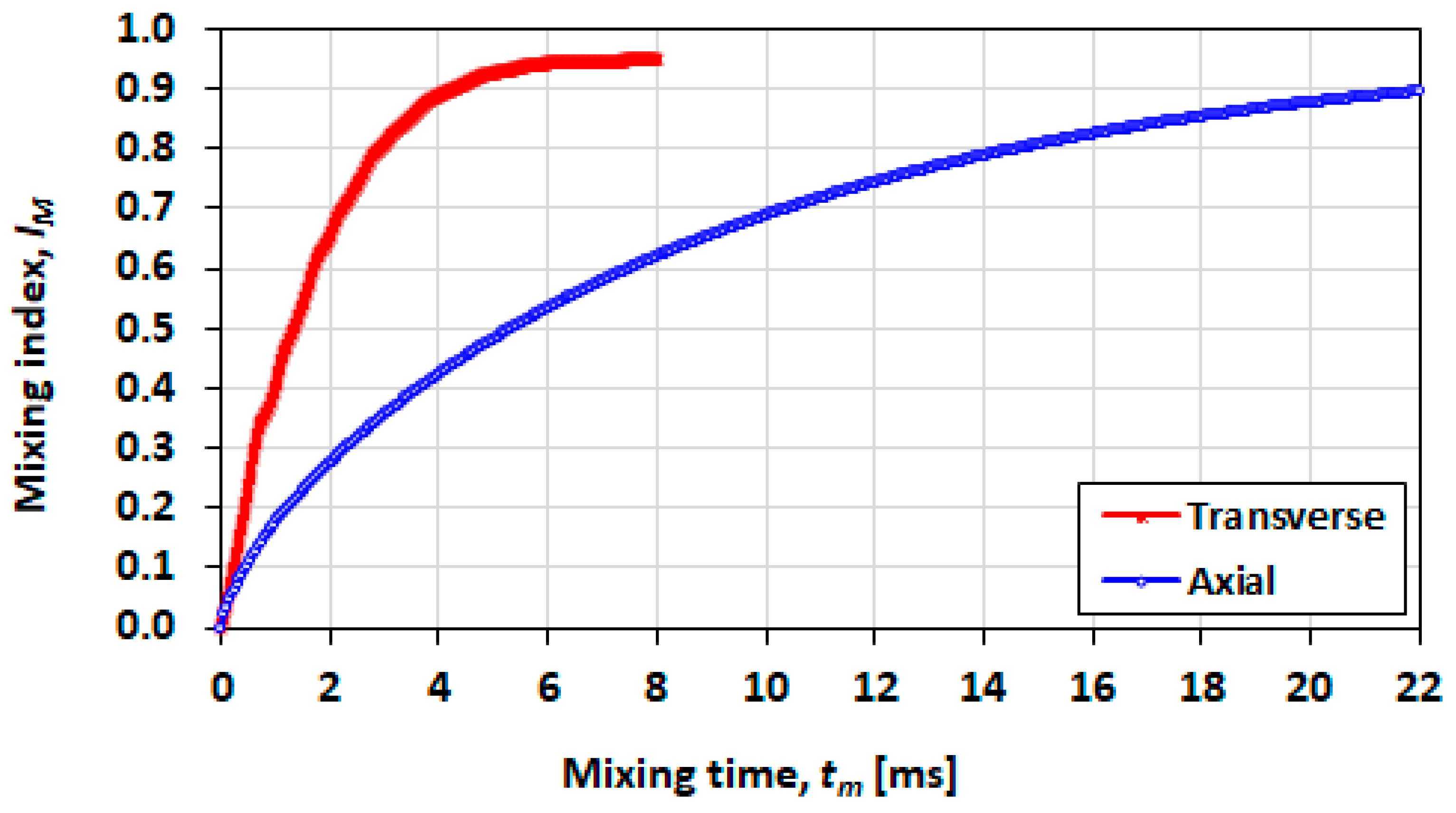 Micromachines 13 00708 g022 Micromachines 13 00708 g022
