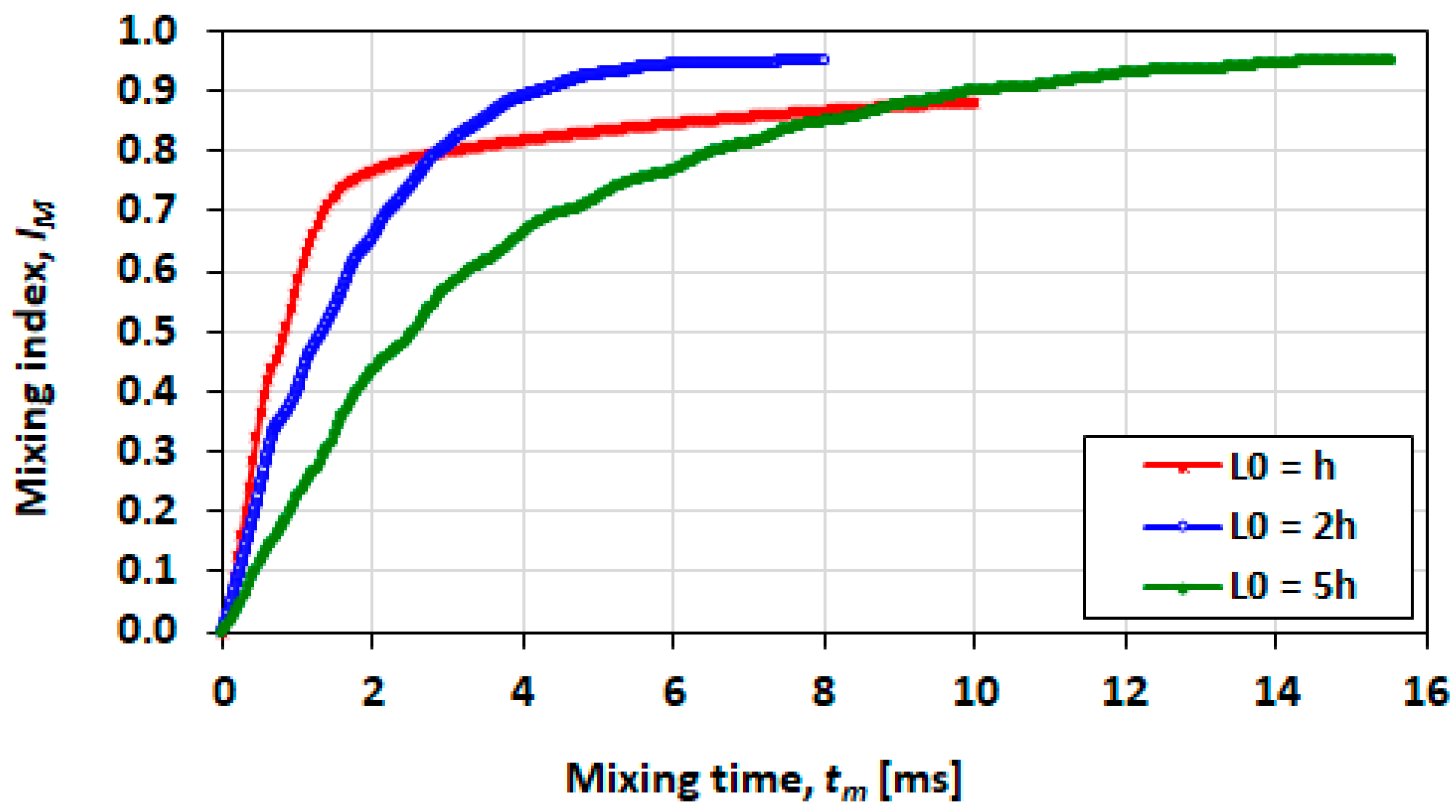 Micromachines 13 00708 g025 Micromachines 13 00708 g025