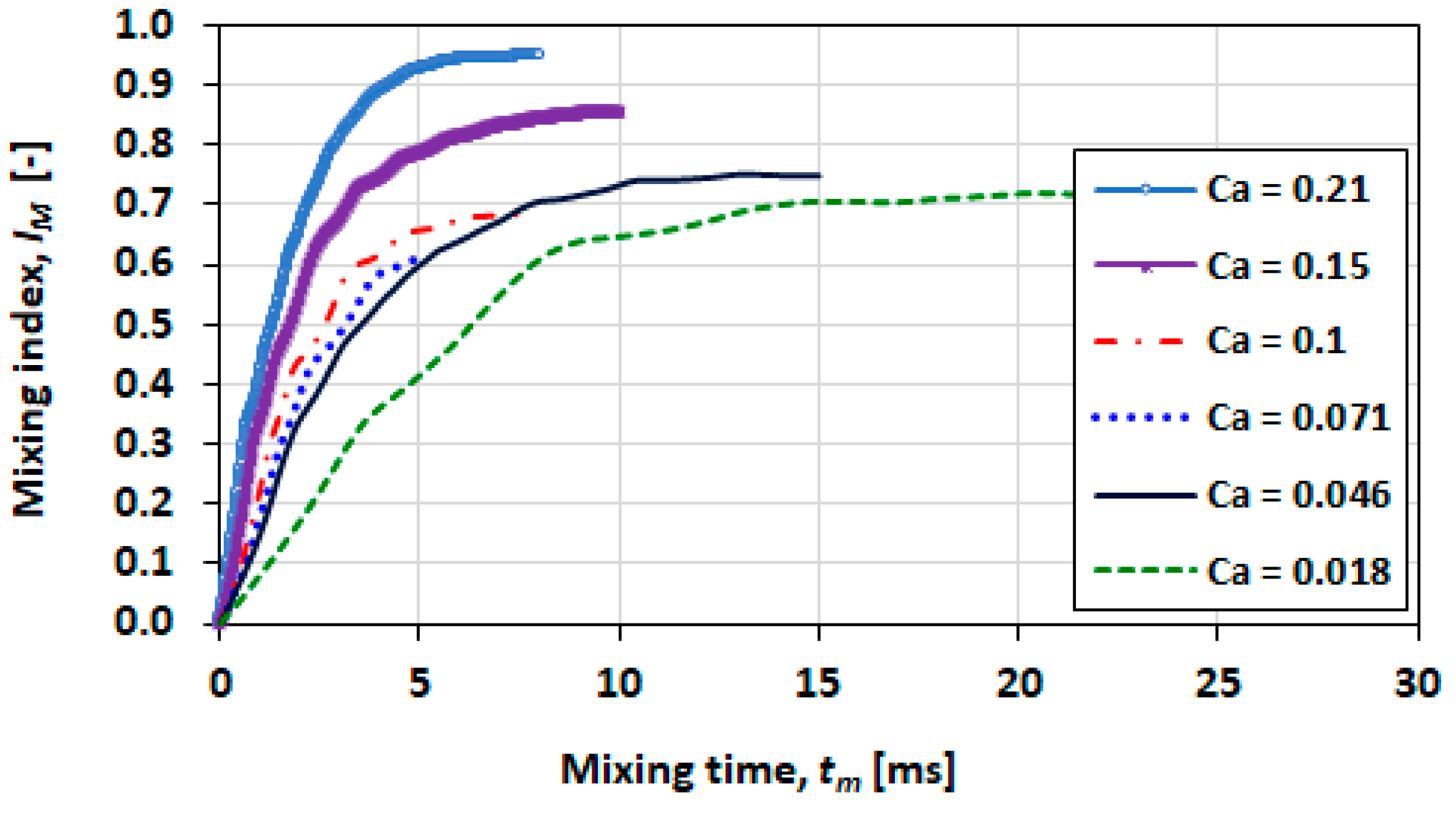 Micromachines 13 00708 g027 Micromachines 13 00708 g027