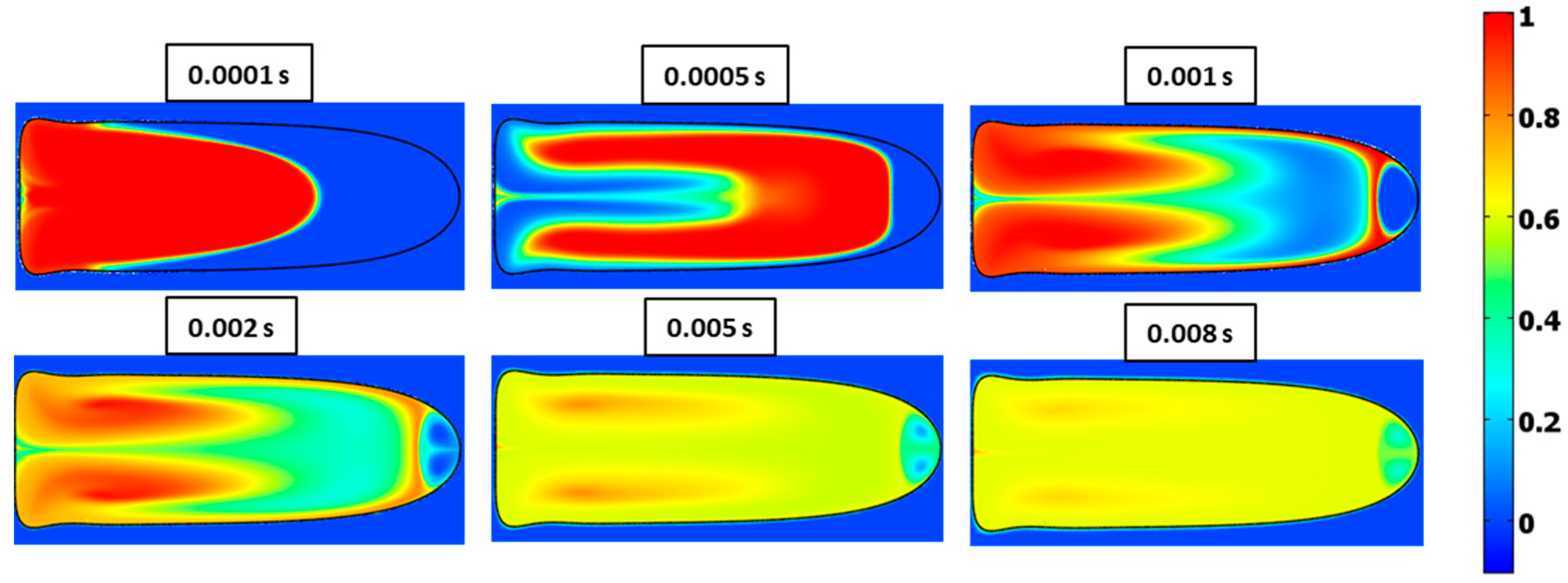 Micromachines 13 00708 g028 Micromachines 13 00708 g028
