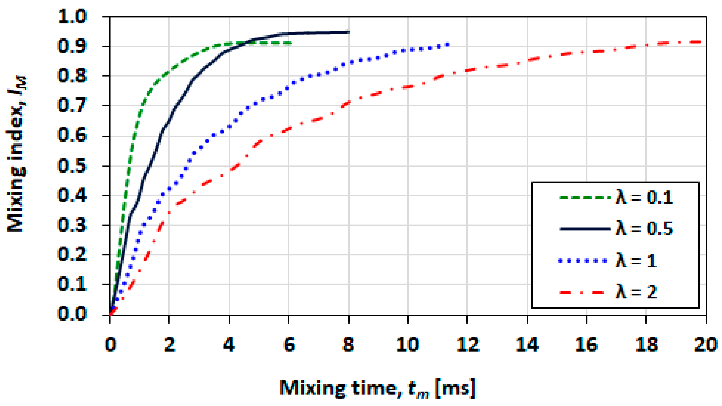 Micromachines 13 00708 g030 Micromachines 13 00708 g030
