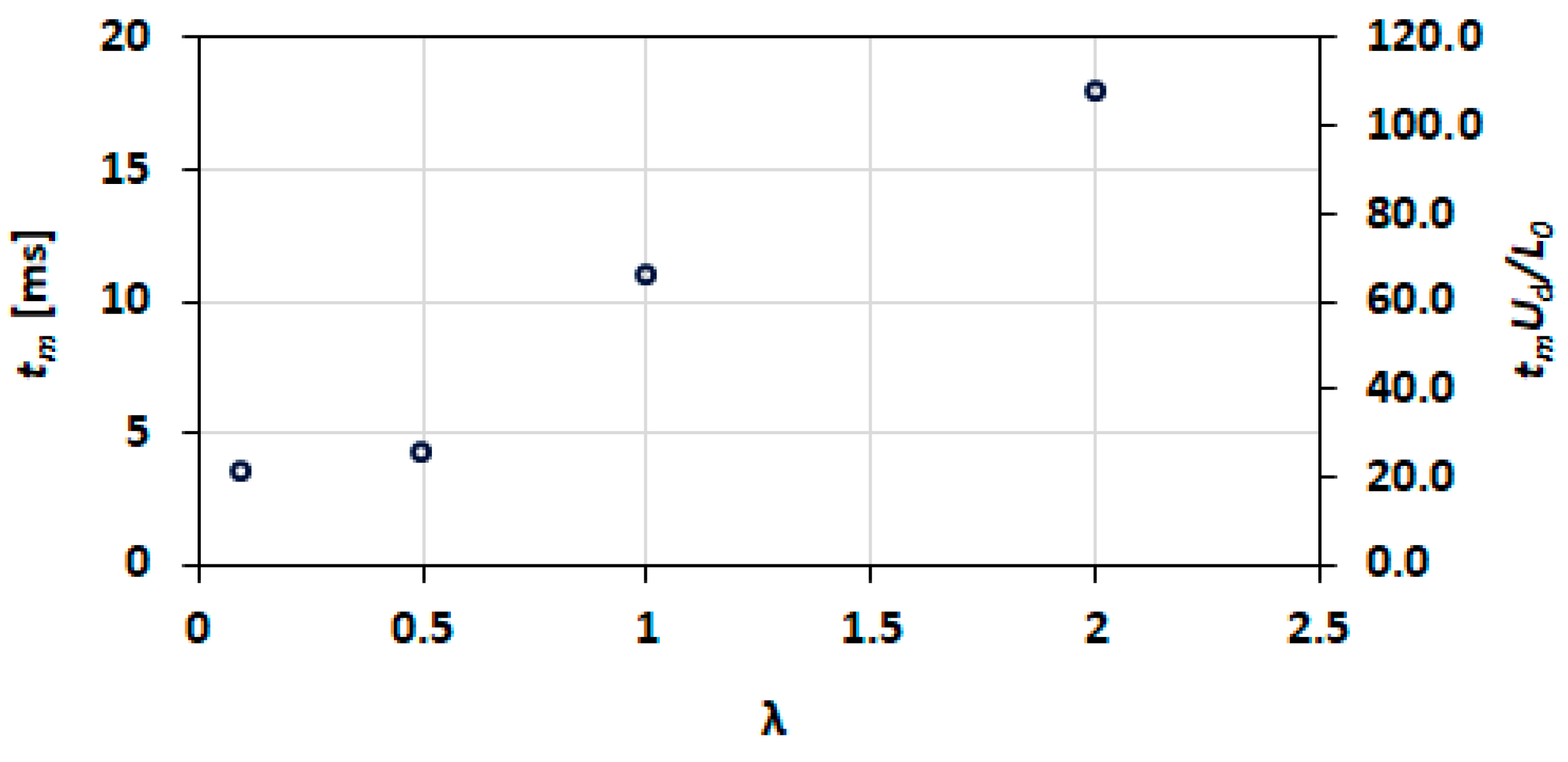 Micromachines 13 00708 g031 Micromachines 13 00708 g031