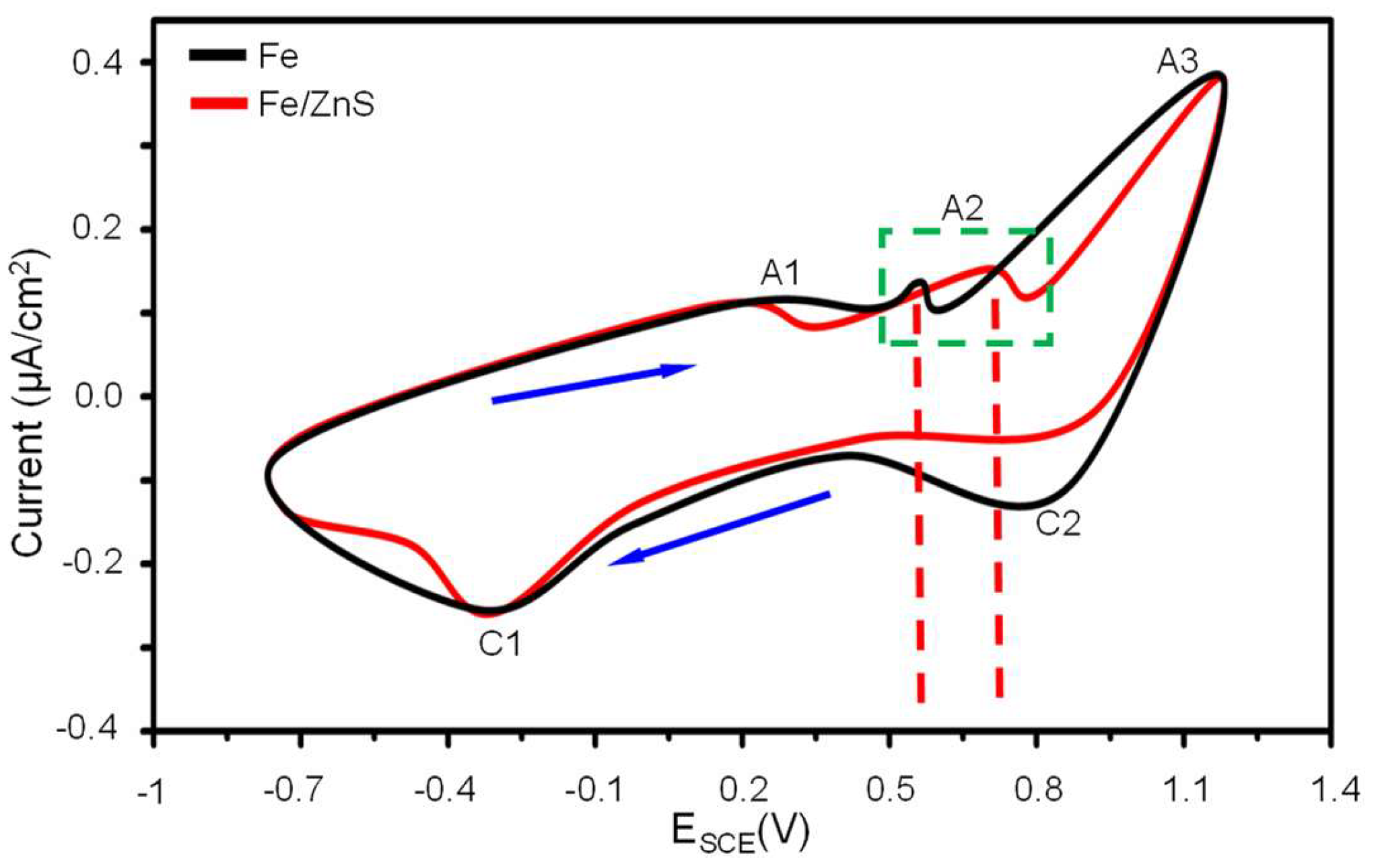 Micromachines 13 00712 g005