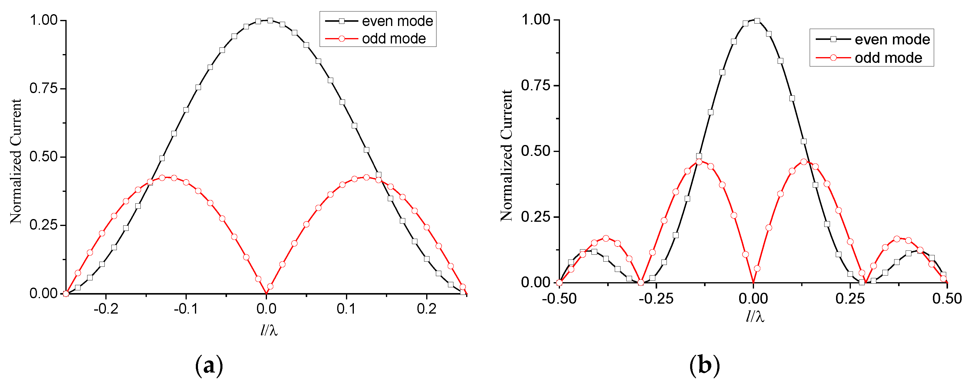 Micromachines 13 00714 g006