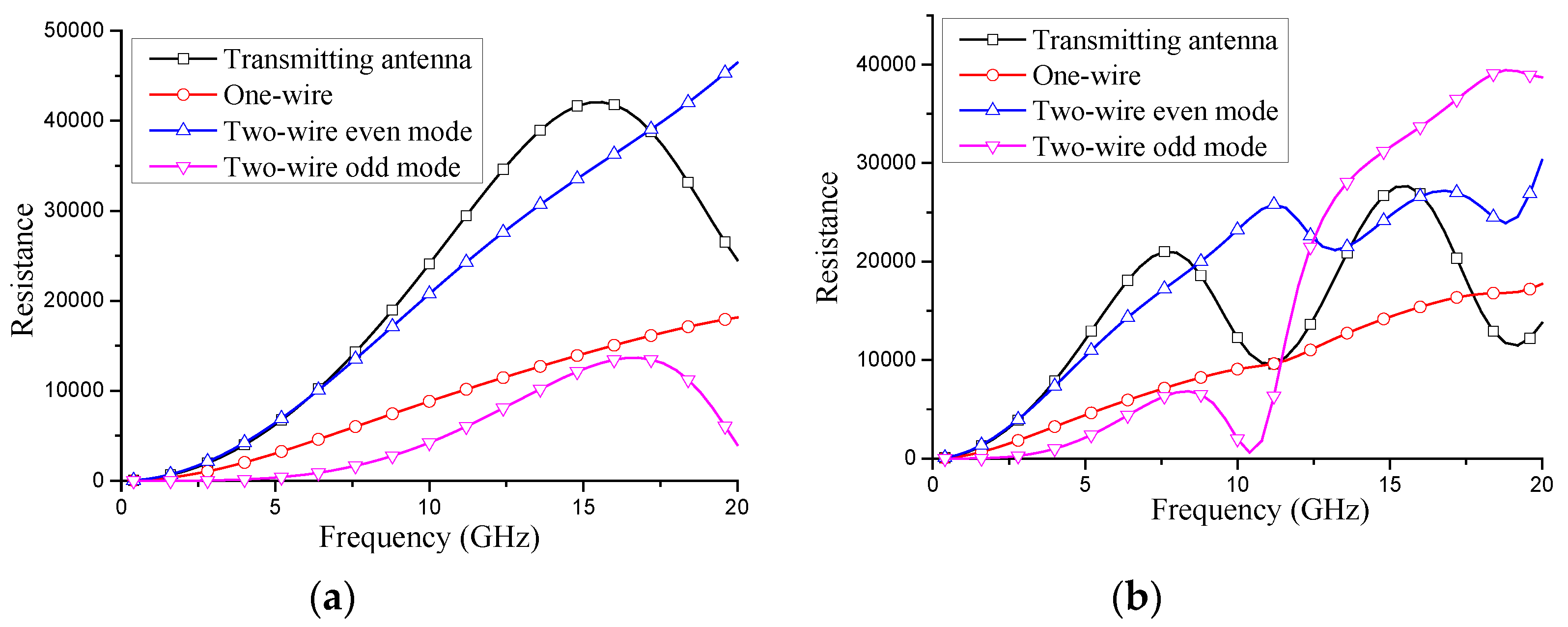 Micromachines 13 00714 g012