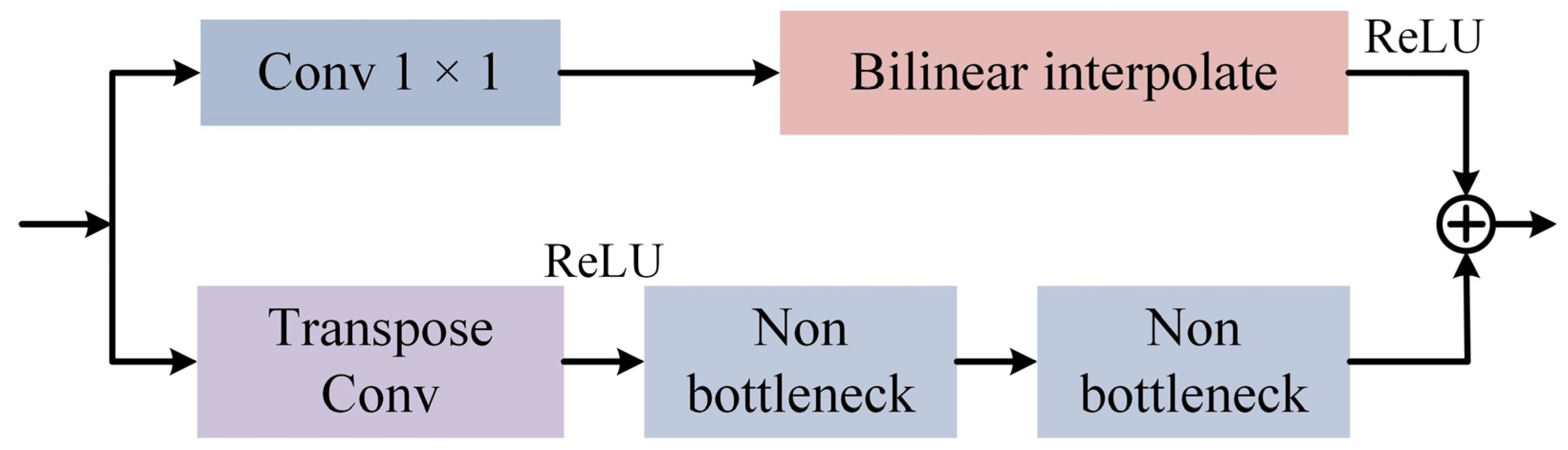 Micromachines 13 00716 g005