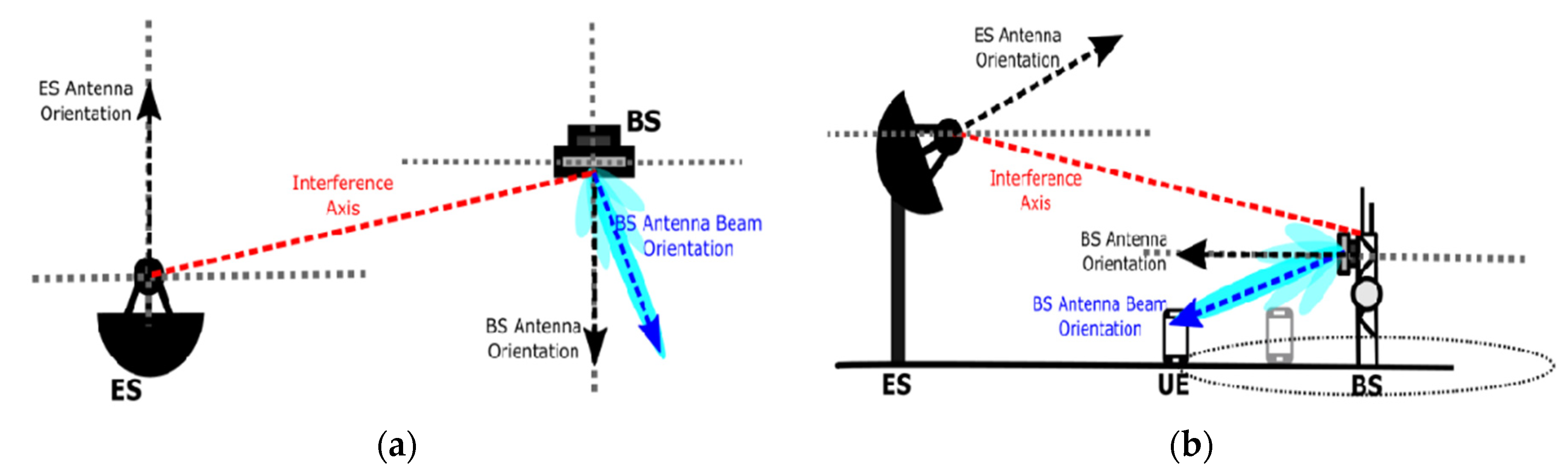 Micromachines 13 00717 g003
