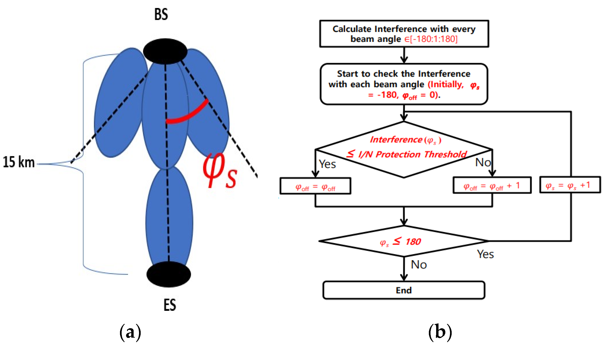 Micromachines 13 00717 g004
