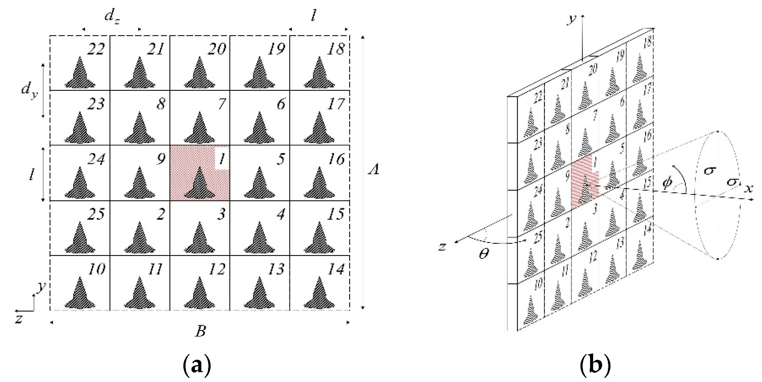 Micromachines 13 00717 g006