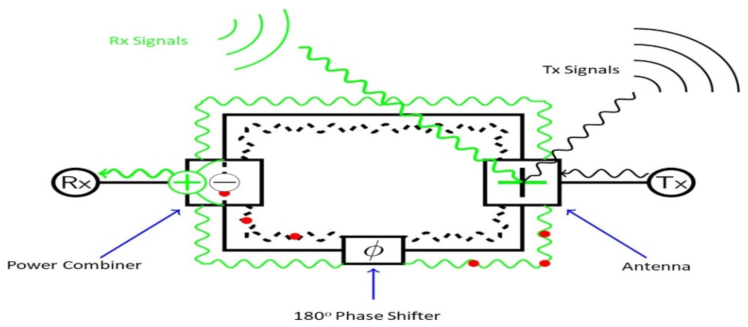 Micromachines 13 00717 g010