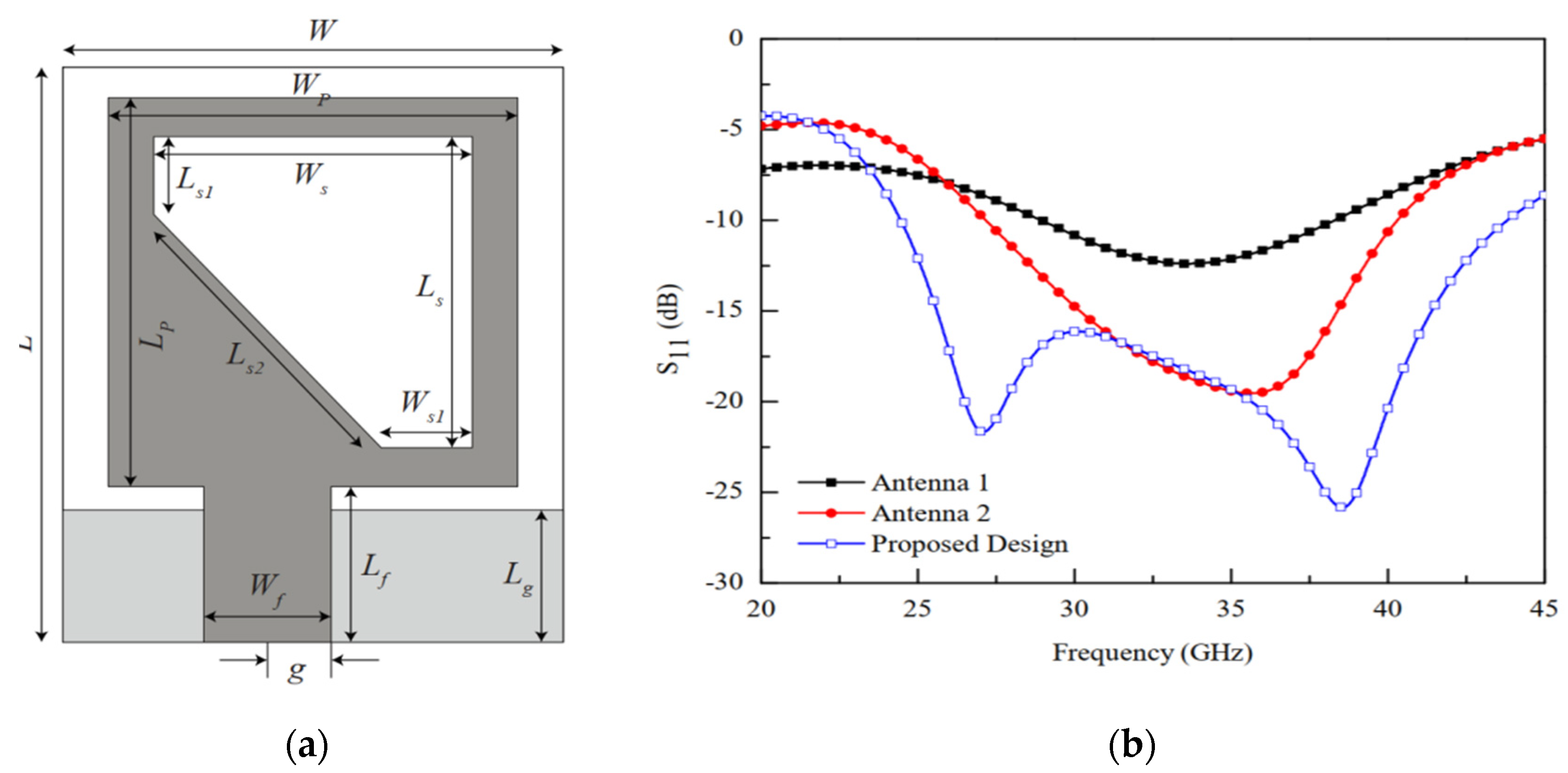 Micromachines 13 00717 g011