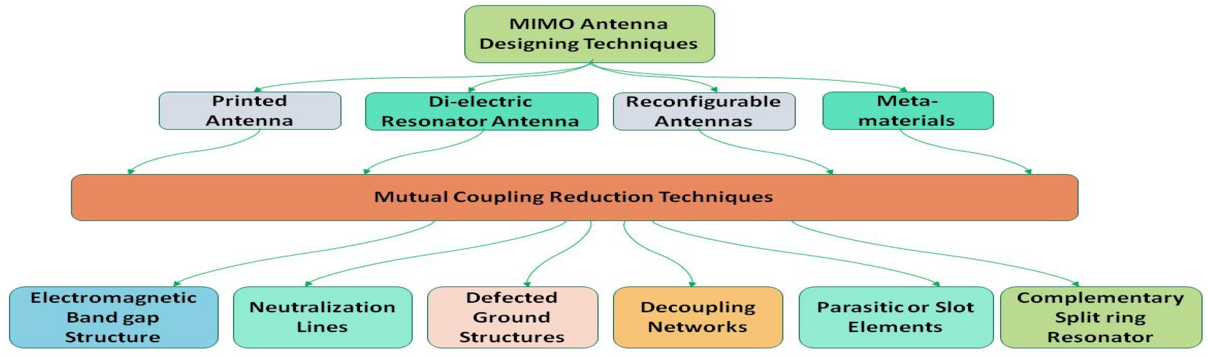 Micromachines | Free Full-Text | Latest Performance Improvement ...