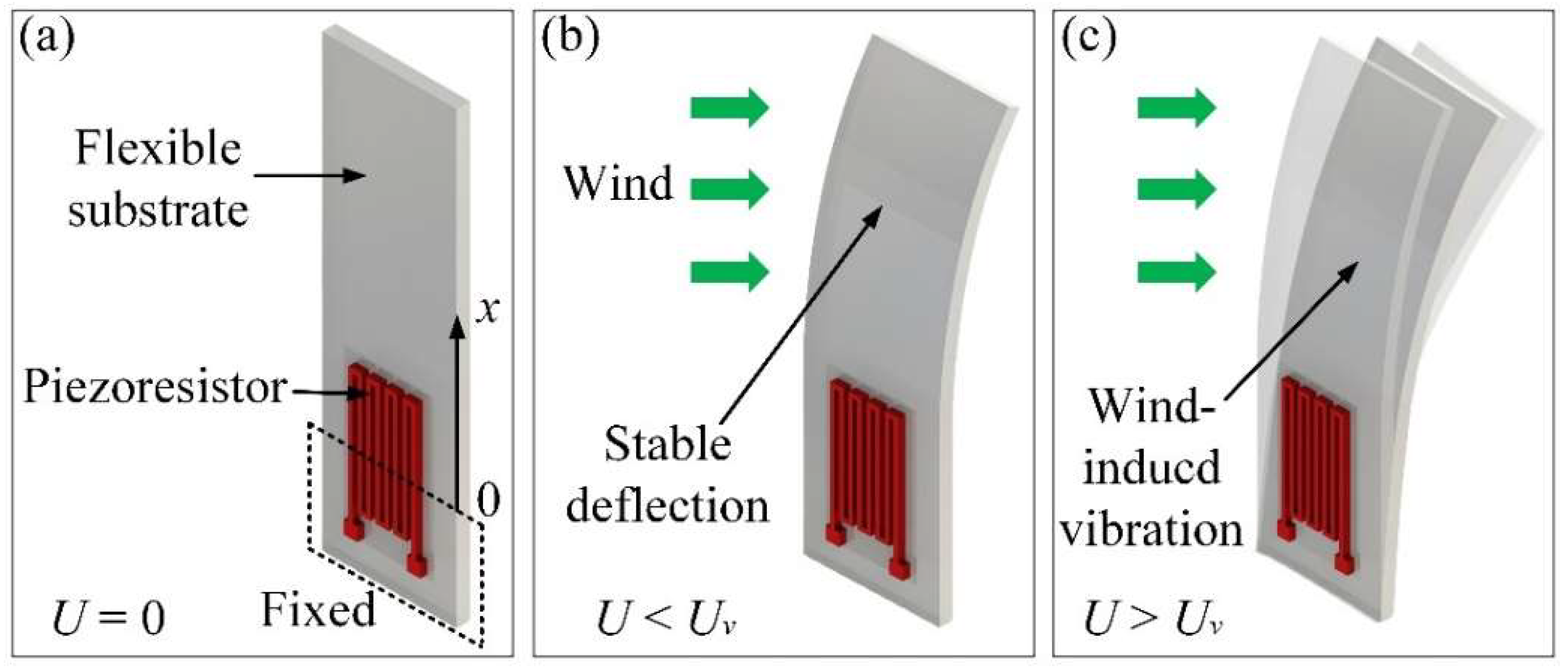 Micromachines 13 00720 g002