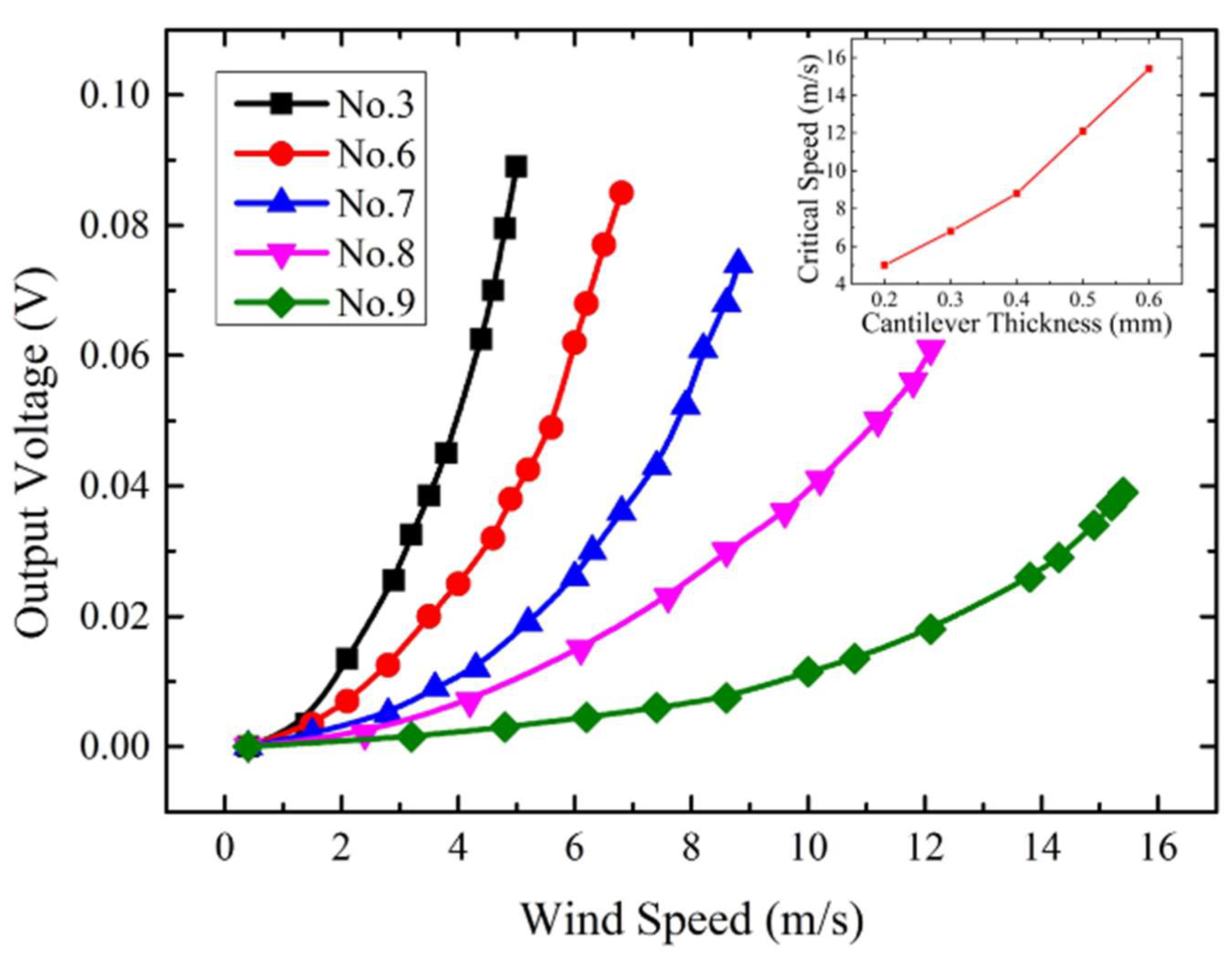 Micromachines 13 00720 g005
