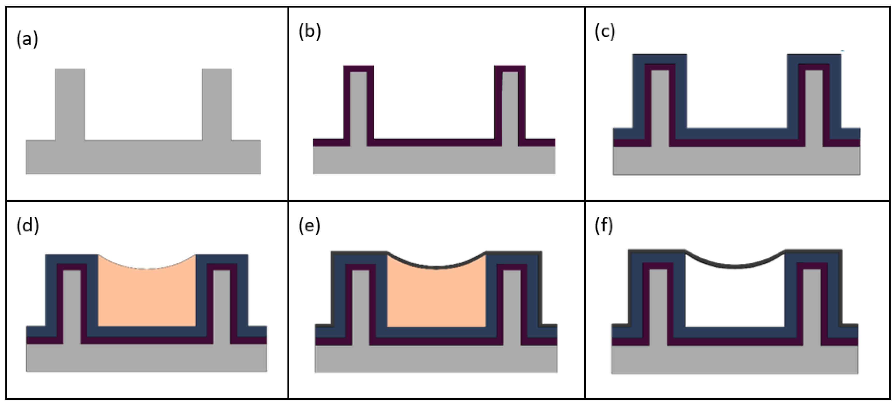 Micromachines 13 00721 g002 550