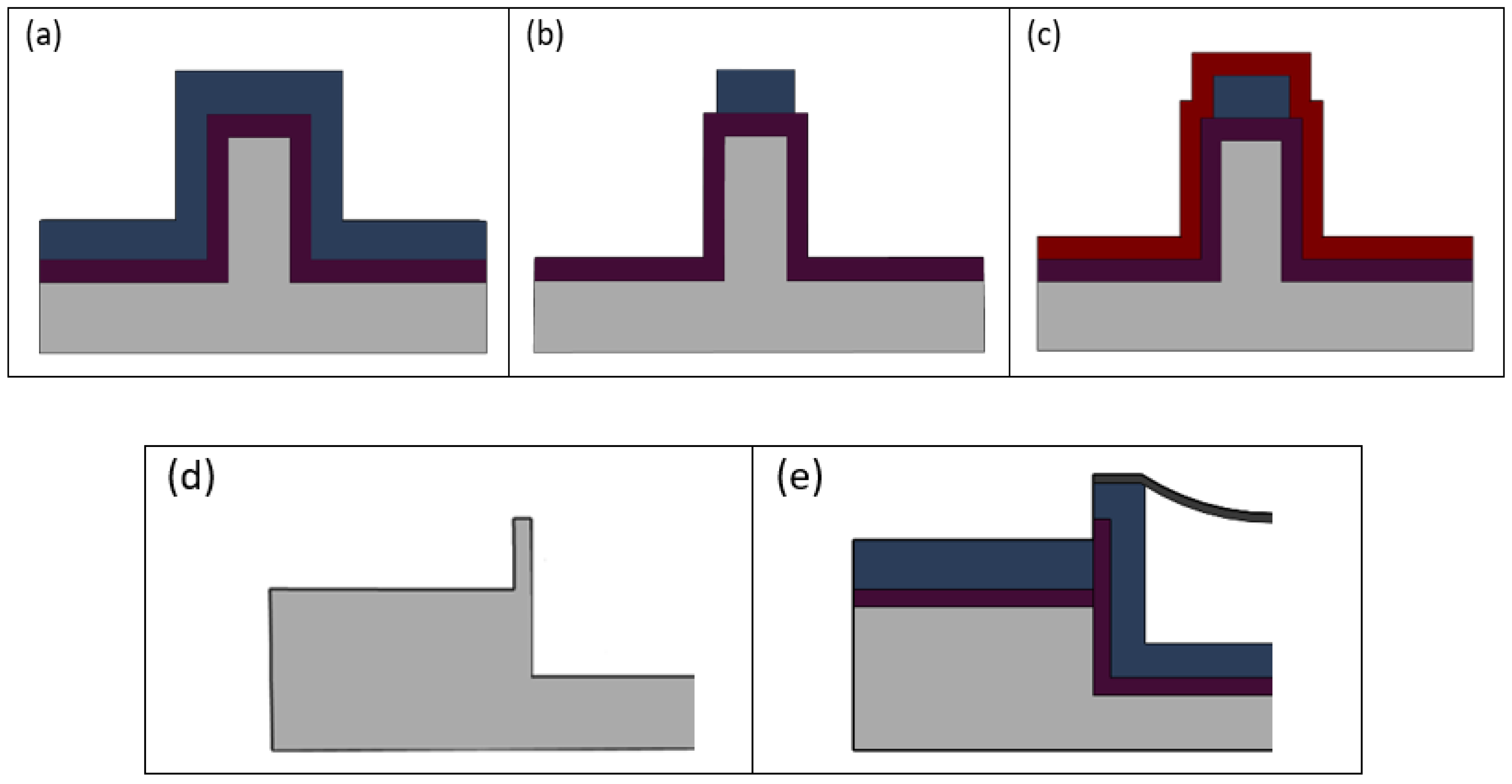 Micromachines 13 00721 g003 550