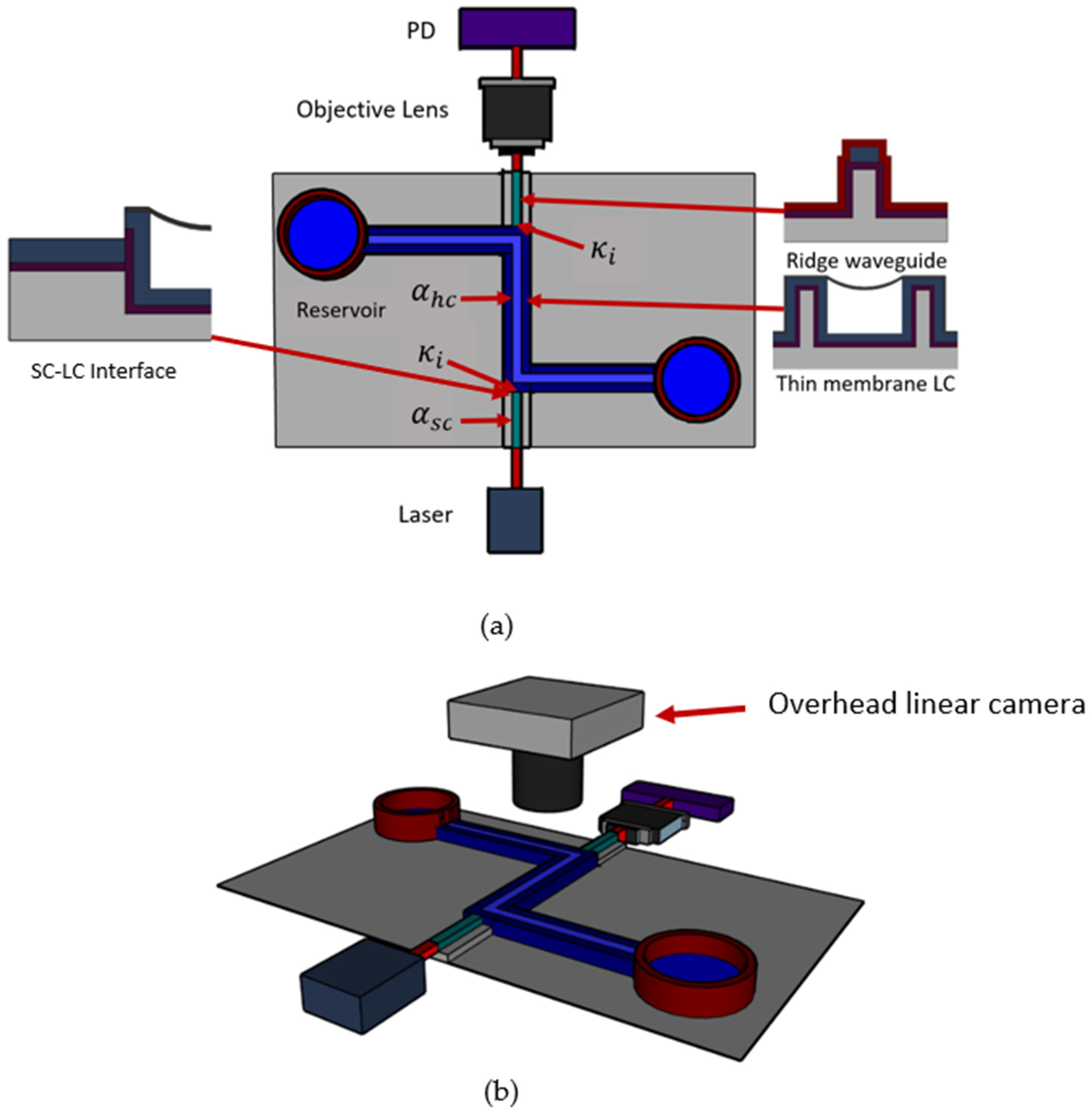 Micromachines 13 00721 g006 550