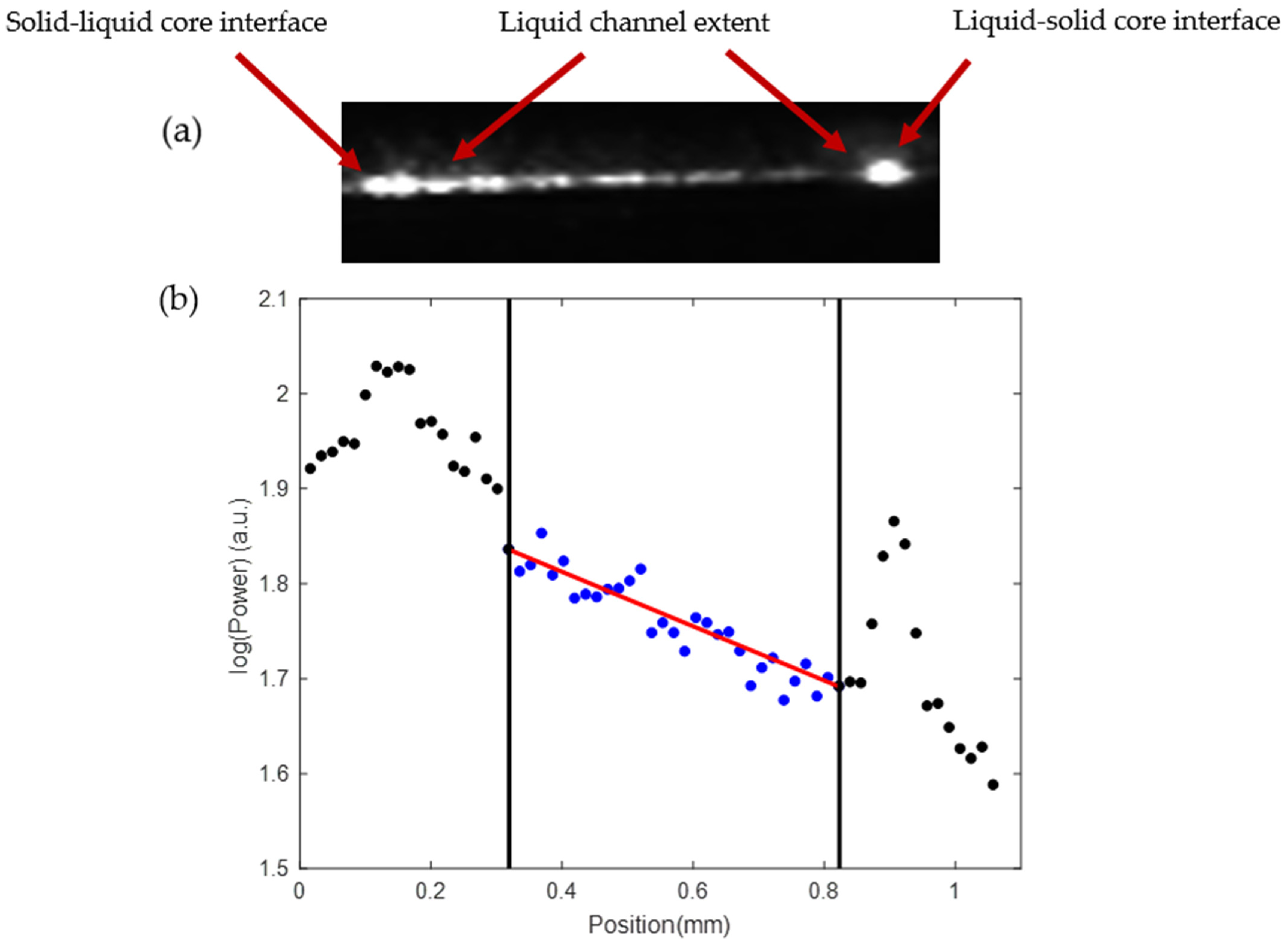 Micromachines 13 00721 g007 550