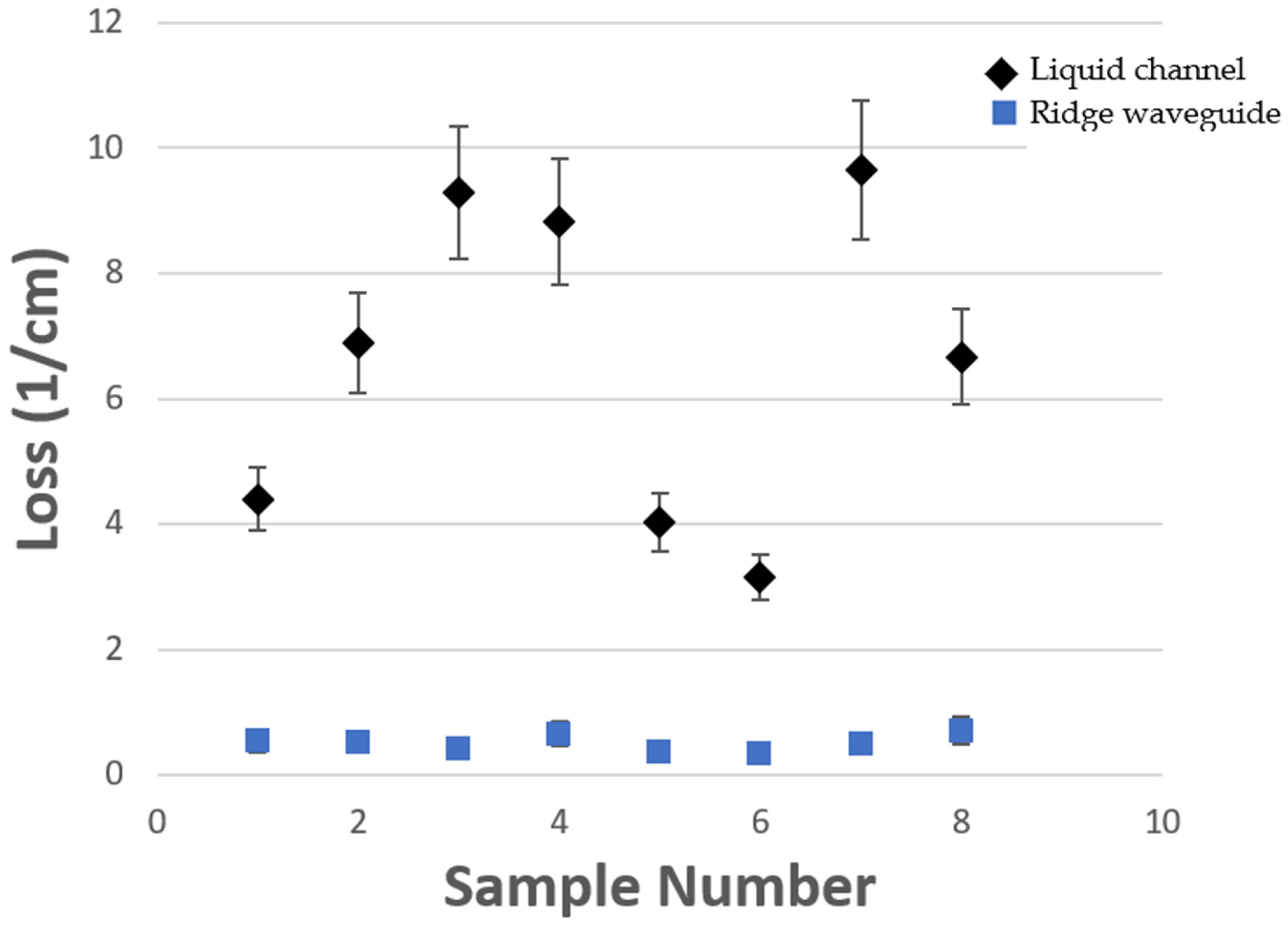 Micromachines 13 00721 g008 550