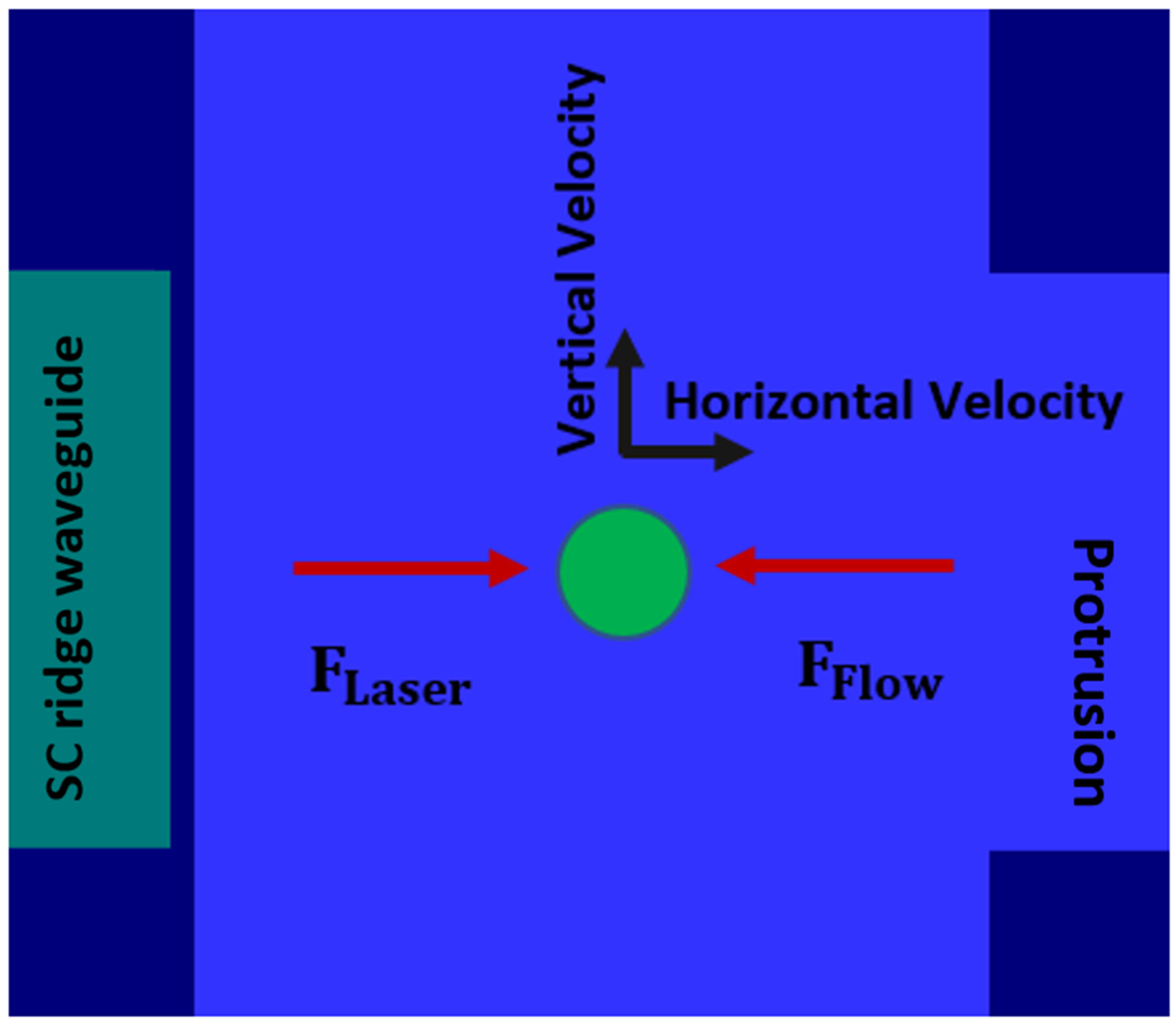 Micromachines 13 00721 g010 550