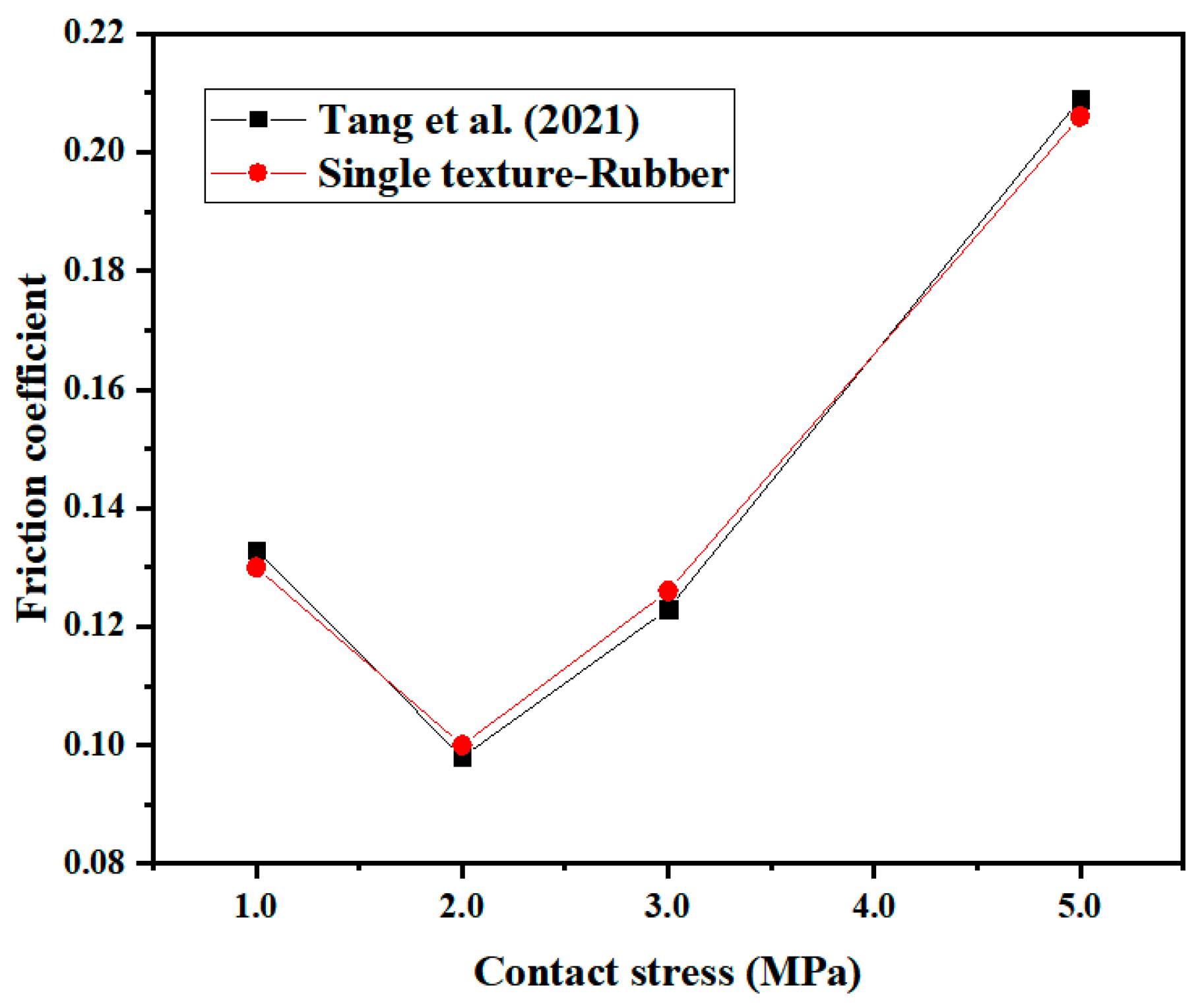 Micromachines 13 00722 g005 550