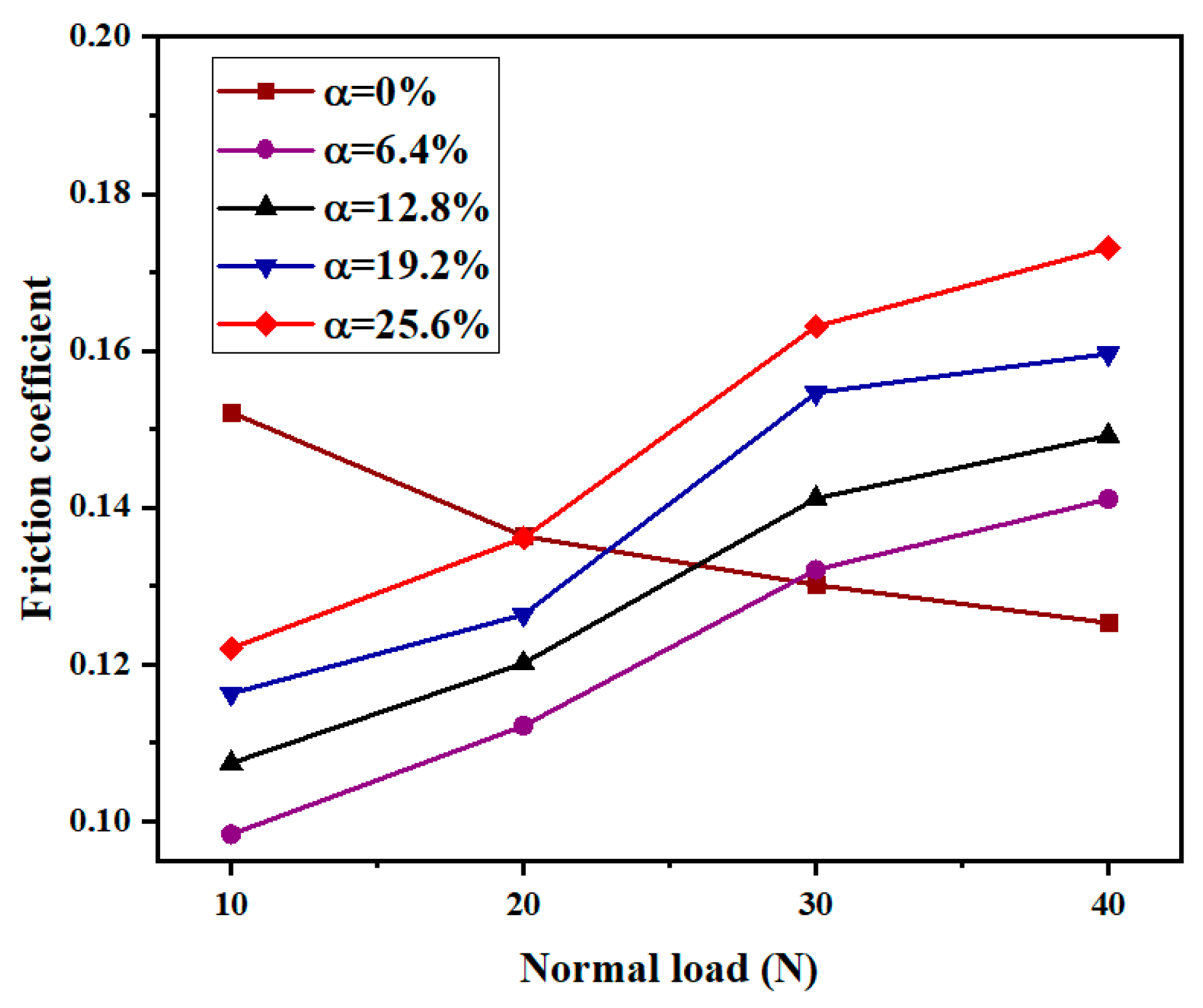 Micromachines 13 00722 g006 550