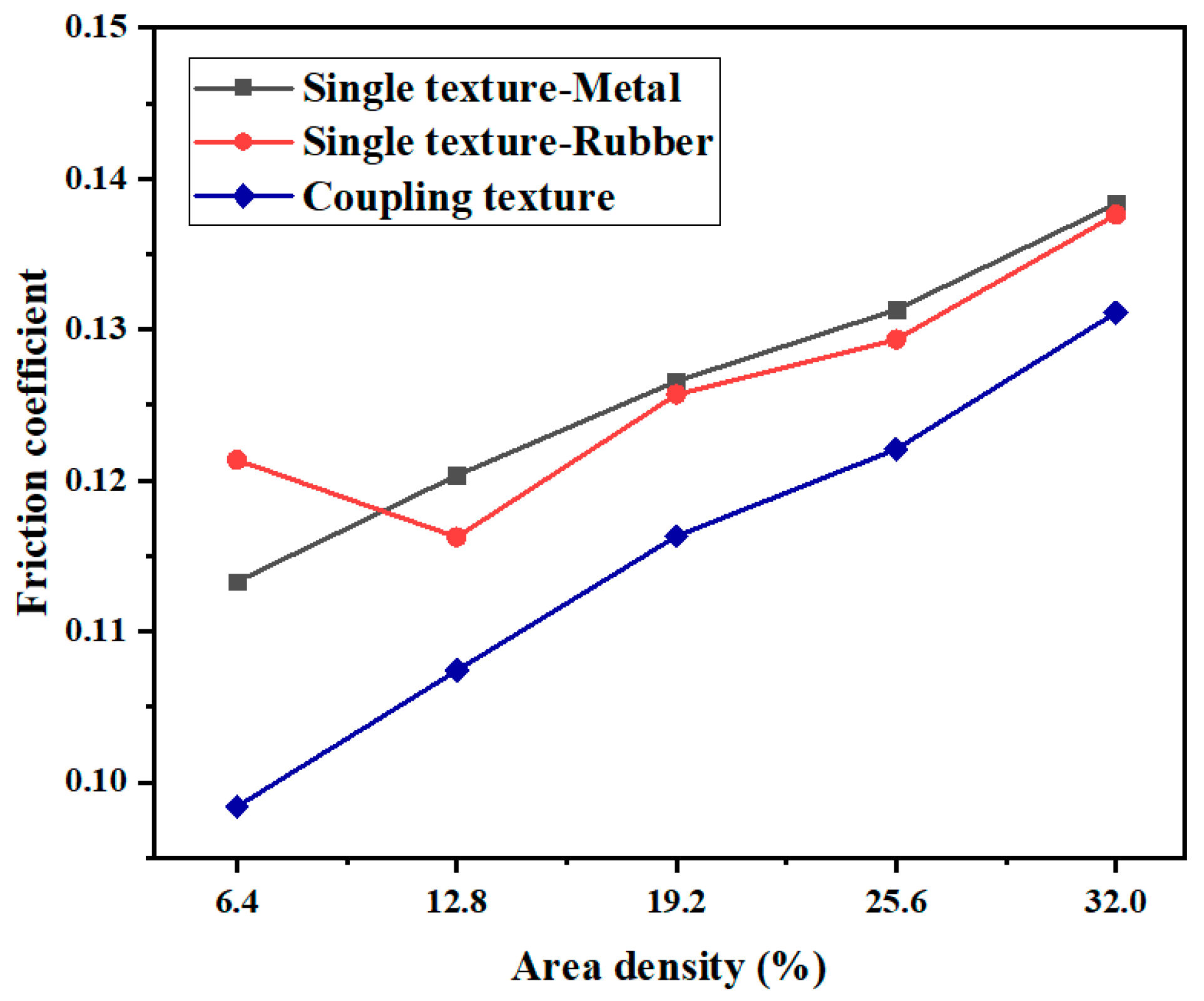 Micromachines 13 00722 g008 550