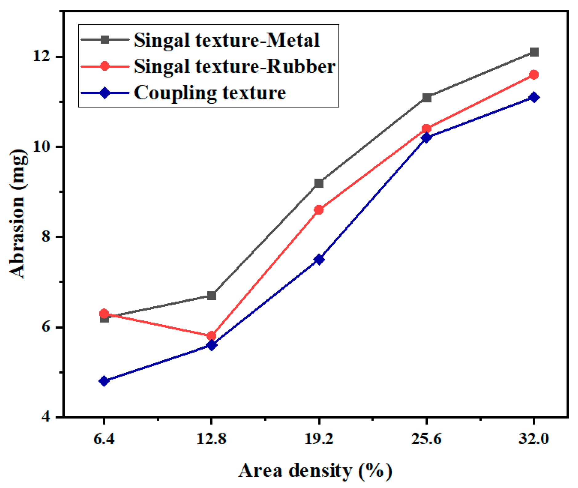 Micromachines 13 00722 g009 550
