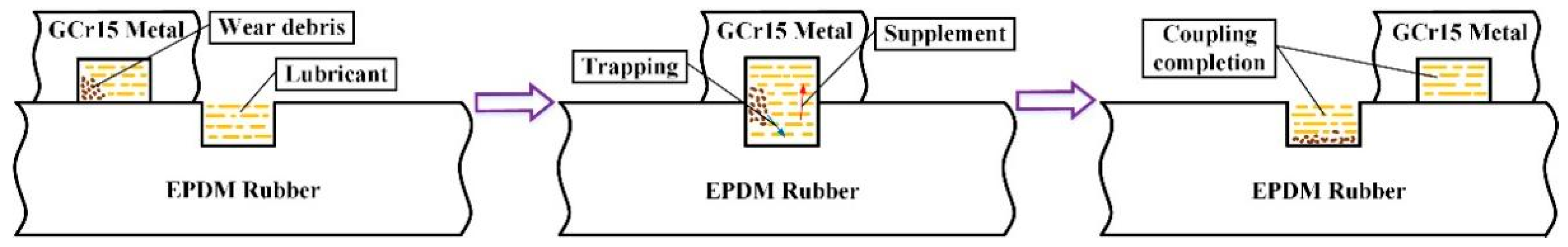 Micromachines 13 00722 g015 550