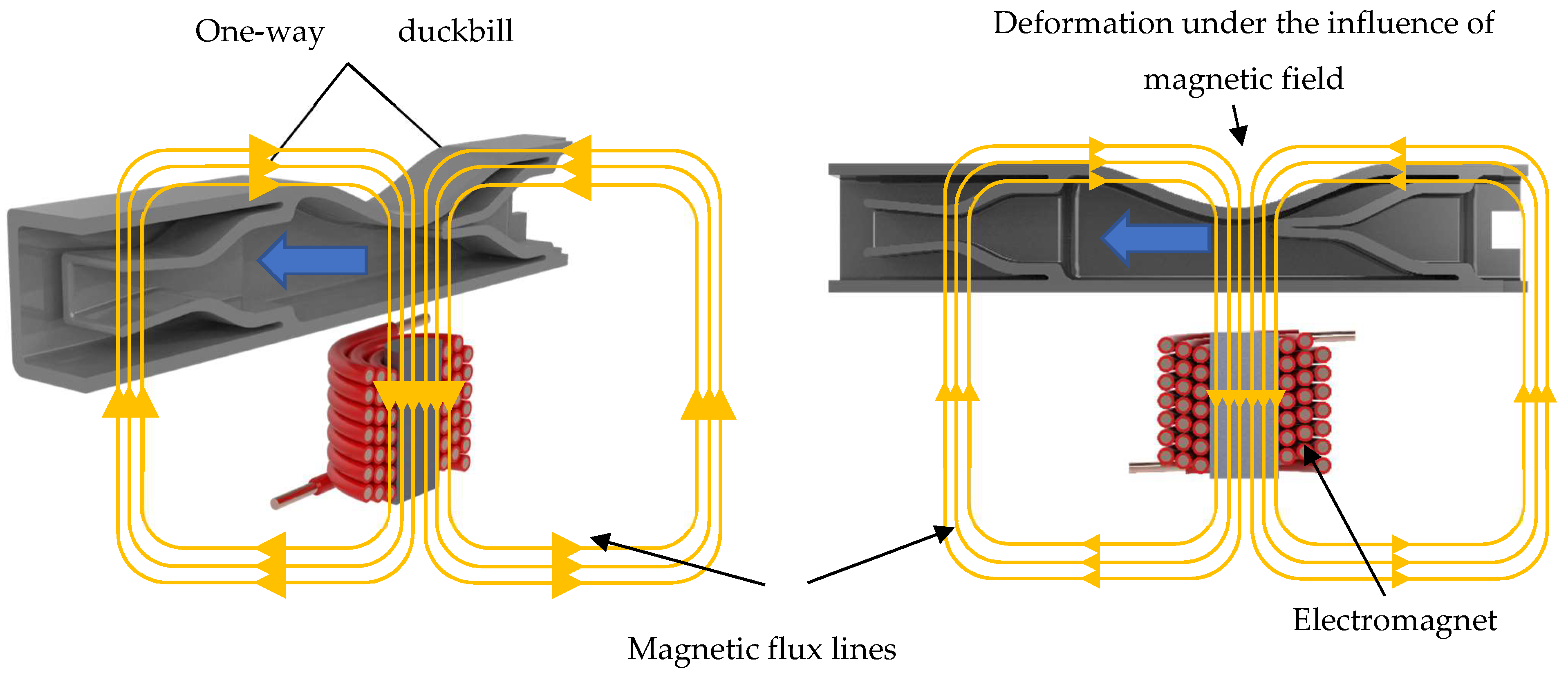 Micromachines 13 00723 g001 550