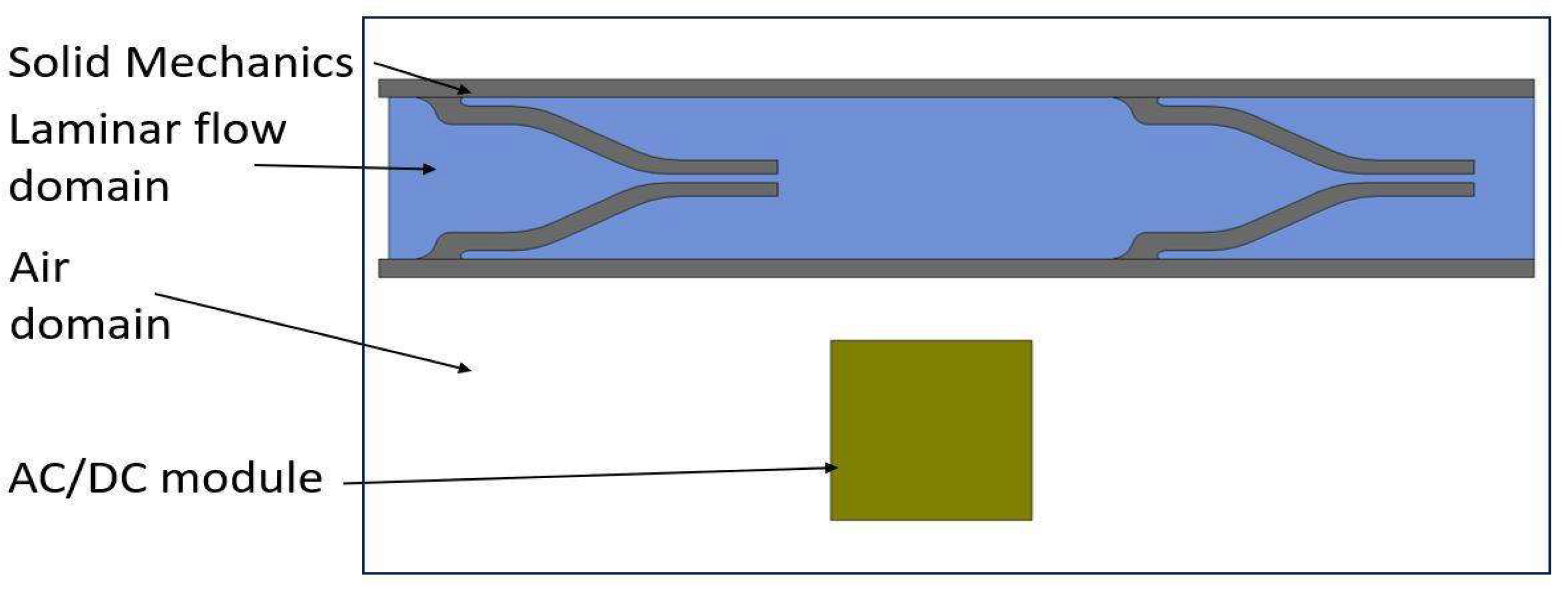 Micromachines 13 00723 g004 550