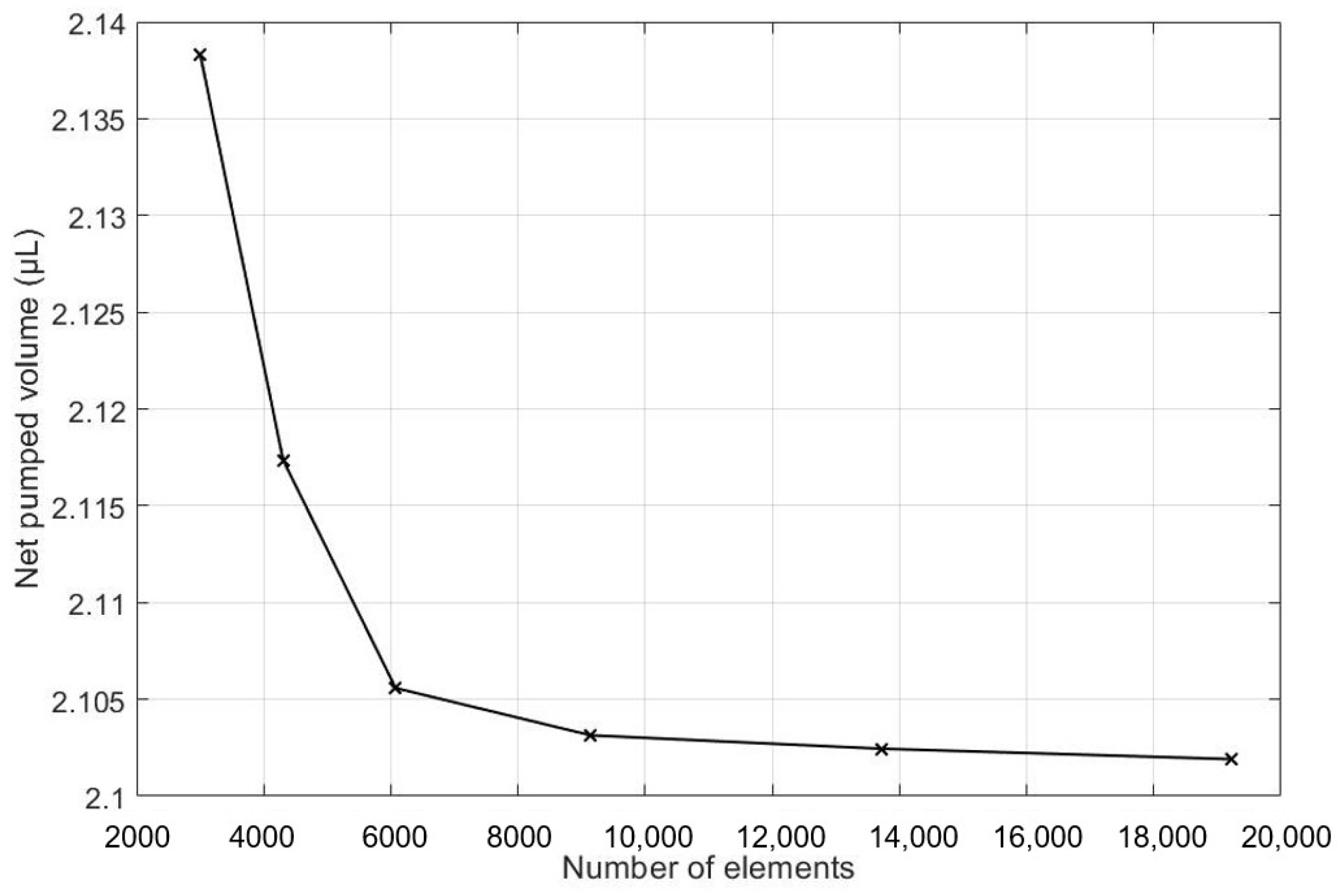Micromachines 13 00723 g006 550