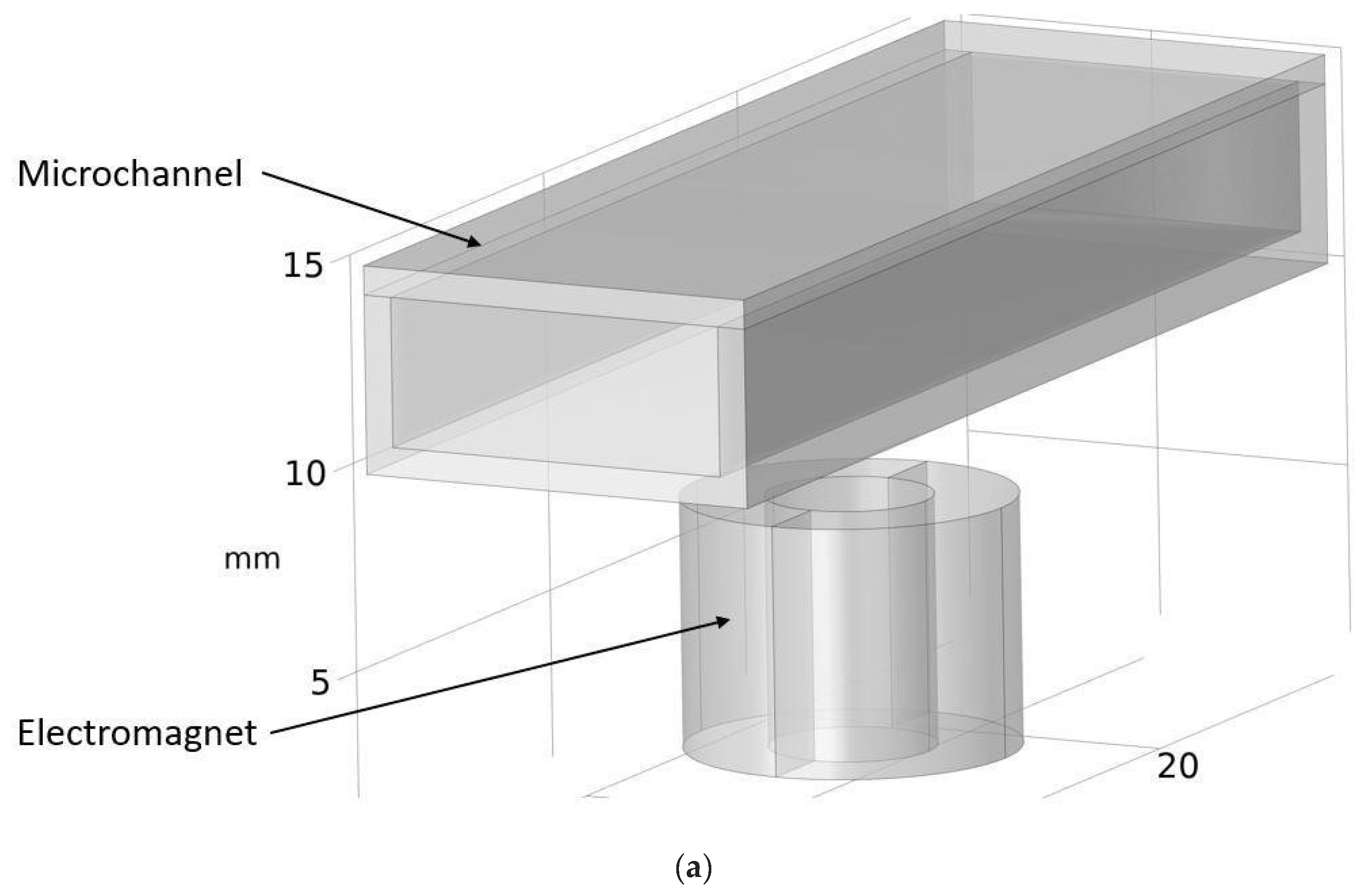 Micromachines 13 00723 g007a 550