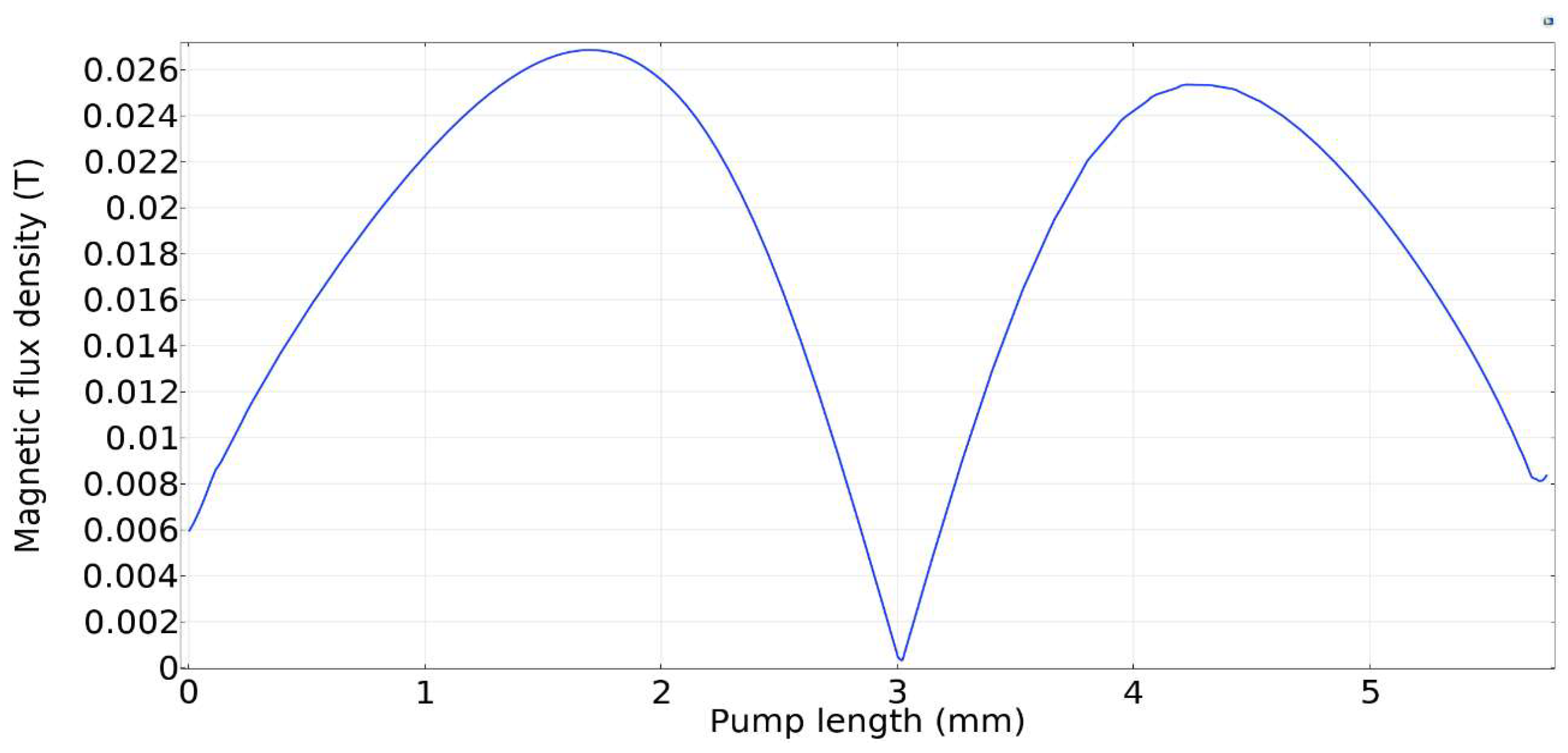 Micromachines 13 00723 g009 550