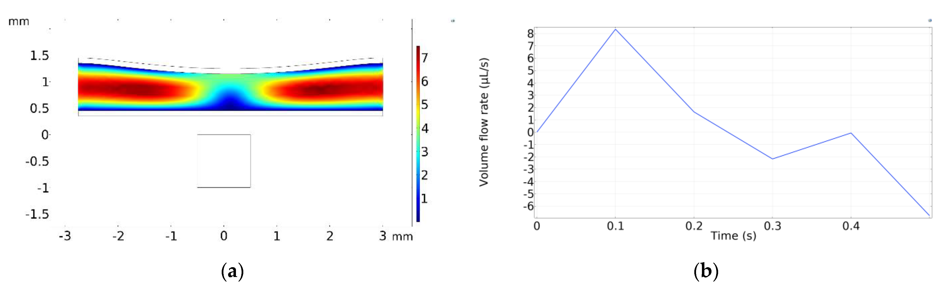 Micromachines 13 00723 g011 550