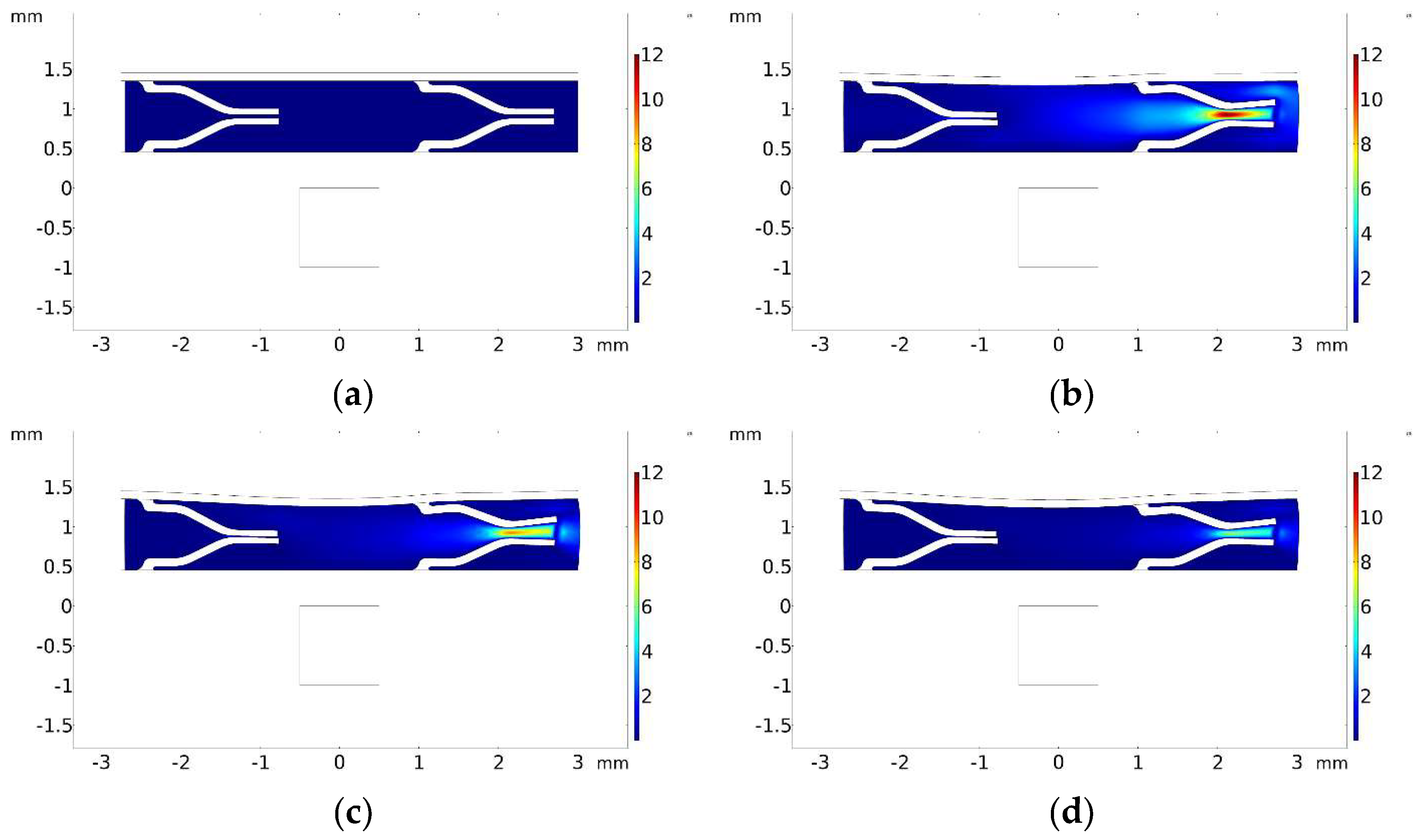 Micromachines 13 00723 g014a 550